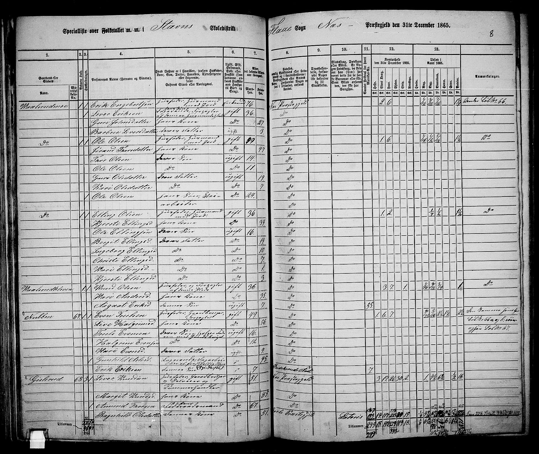 RA, 1865 census for Nes, 1865, p. 86