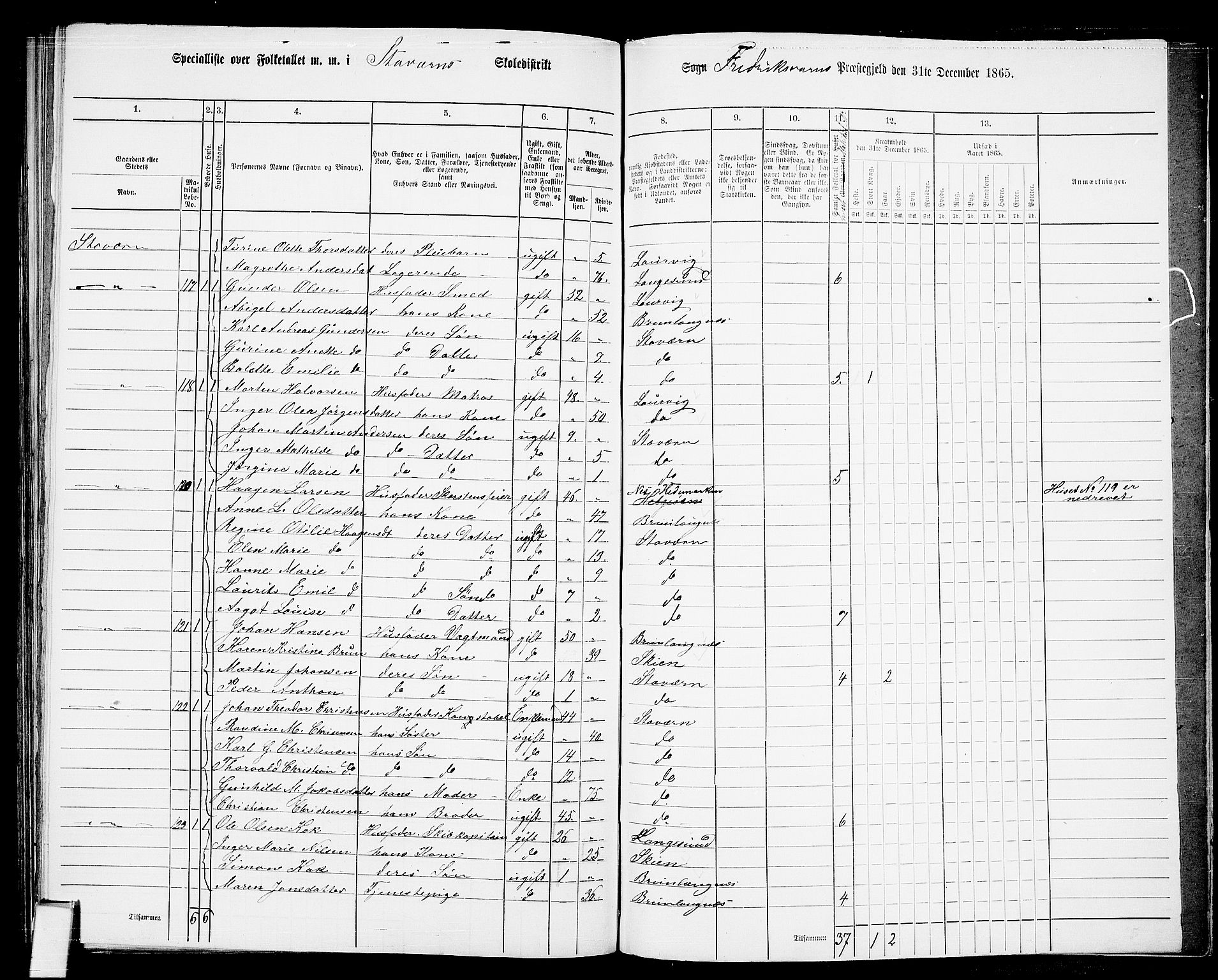 RA, 1865 census for Fredriksvern, 1865, p. 40