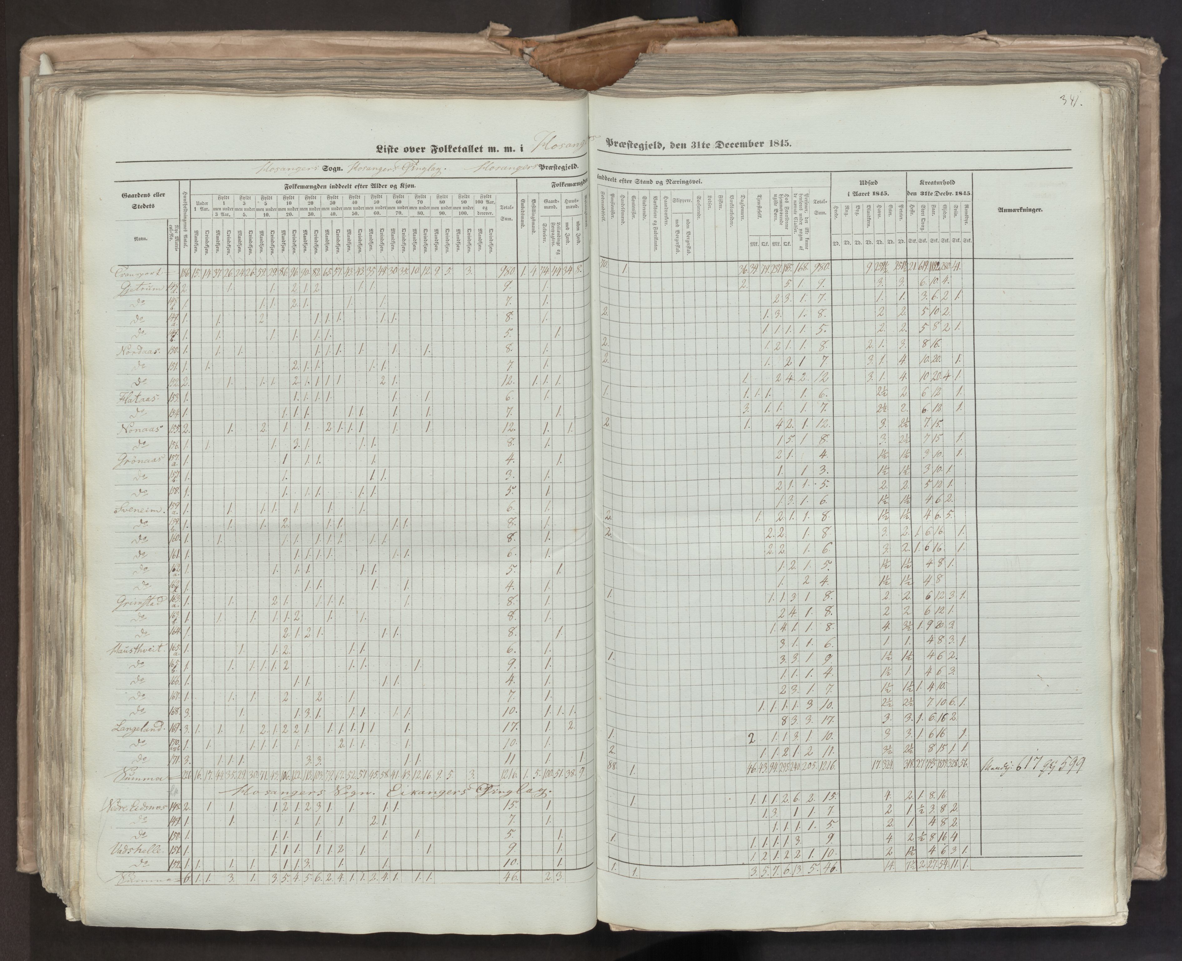 RA, Census 1845, vol. 7: Søndre Bergenhus amt og Nordre Bergenhus amt, 1845, p. 341