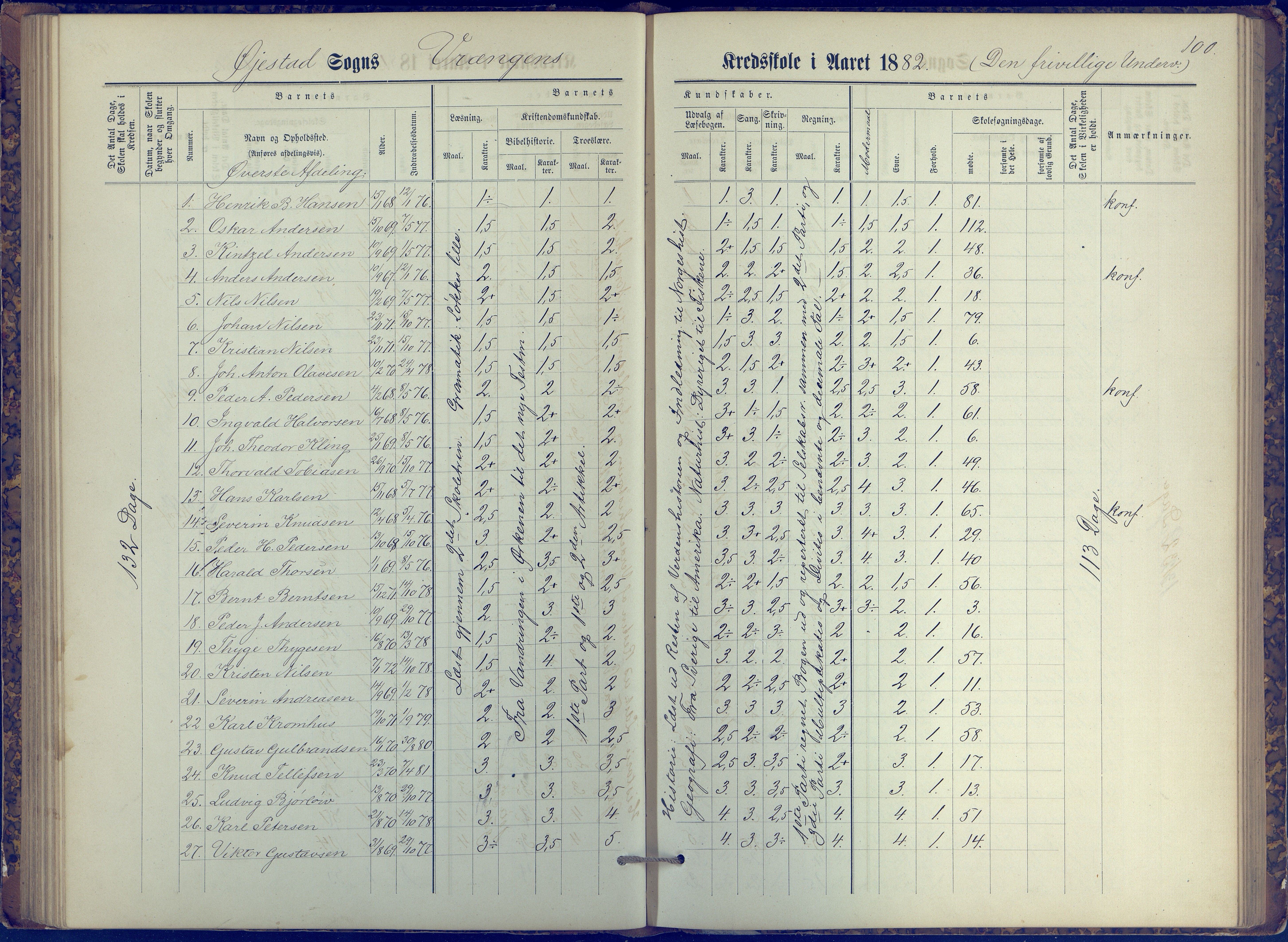 Øyestad kommune frem til 1979, AAKS/KA0920-PK/06/06K/L0006: Protokoll, 1881-1894, p. 100