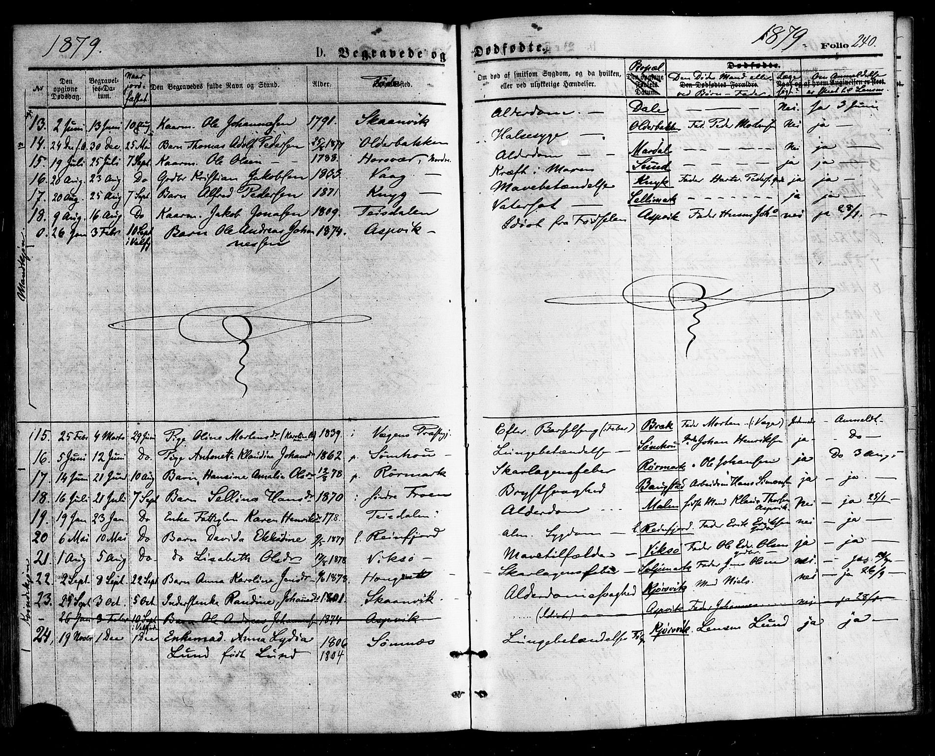 Ministerialprotokoller, klokkerbøker og fødselsregistre - Nordland, AV/SAT-A-1459/812/L0177: Parish register (official) no. 812A06, 1875-1885, p. 240