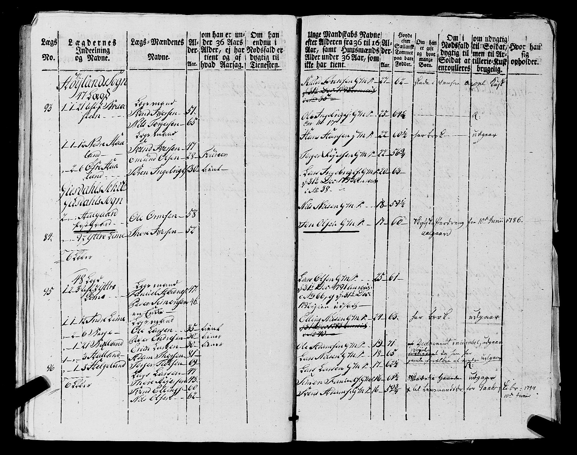 Fylkesmannen i Rogaland, AV/SAST-A-101928/99/3/325/325CA, 1655-1832, p. 7295