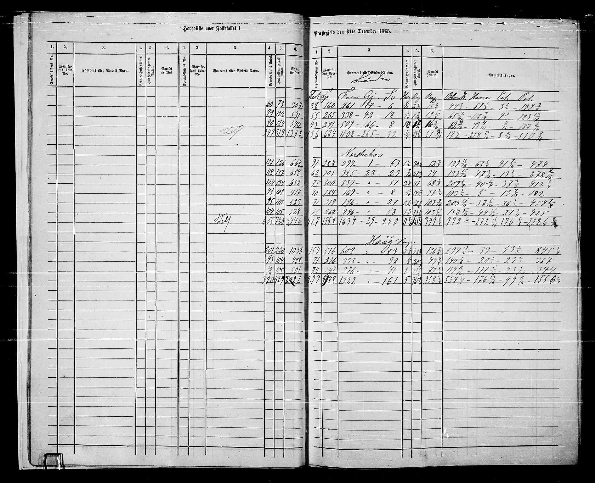 RA, 1865 census for Norderhov/Norderhov, Haug og Lunder, 1865, p. 14