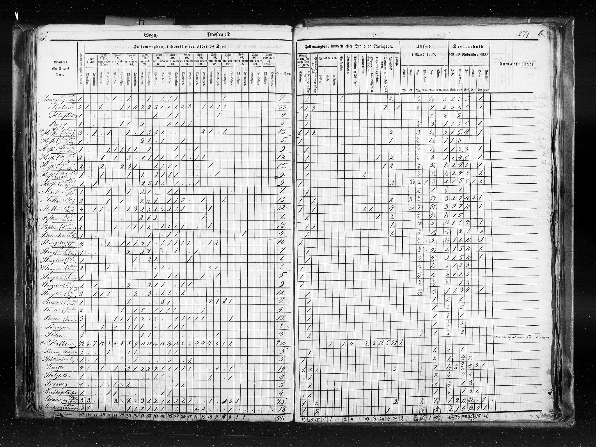 RA, Census 1835, vol. 6: Lister og Mandal amt og Stavanger amt, 1835, p. 277