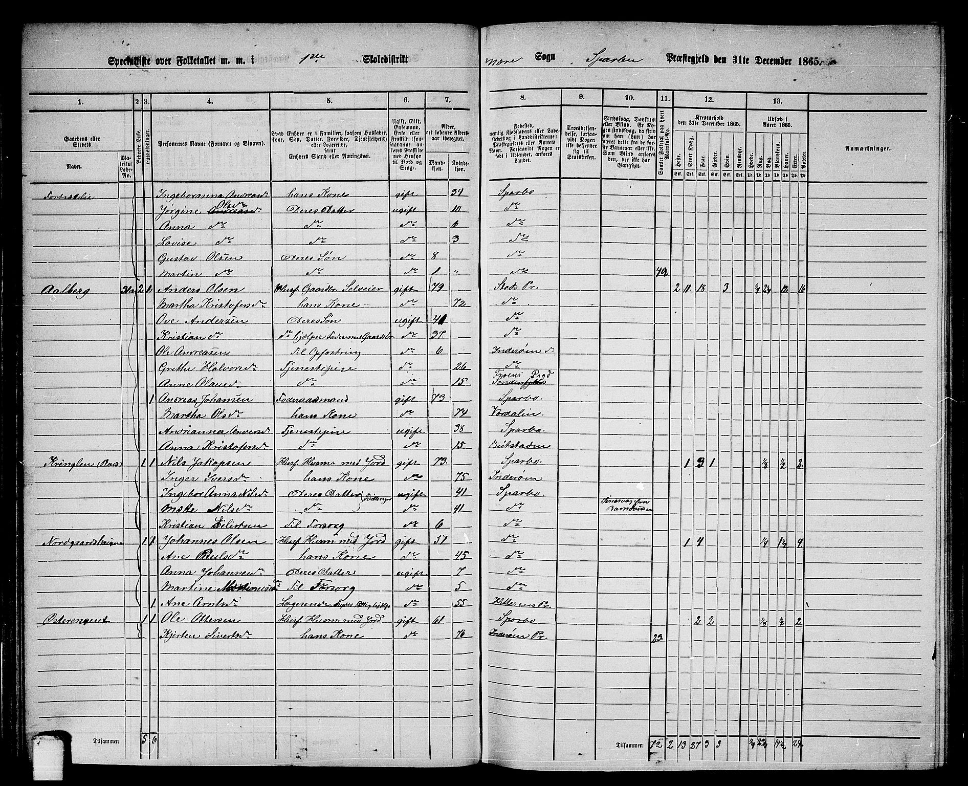 RA, 1865 census for Sparbu, 1865, p. 69