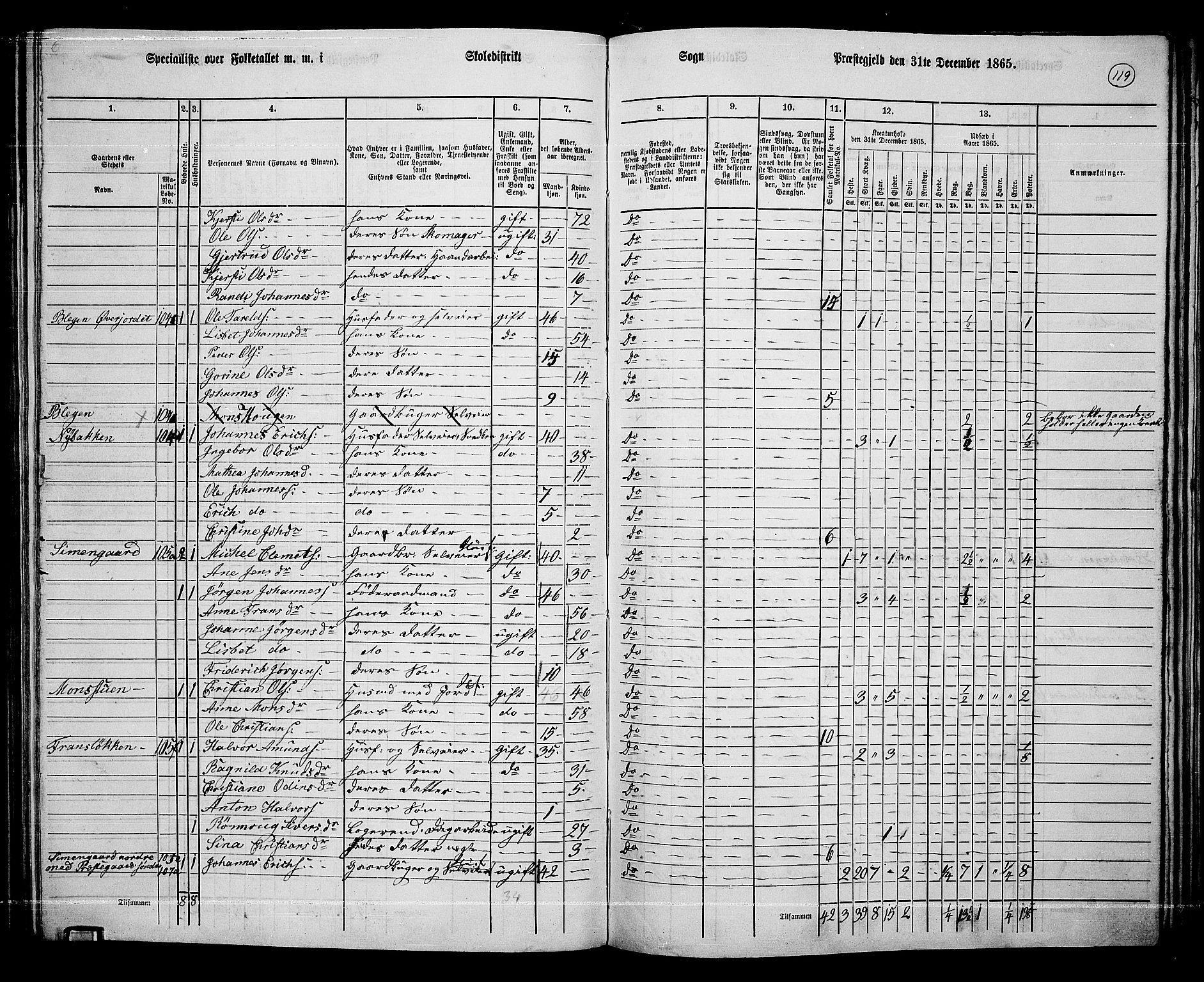 RA, 1865 census for Øyer, 1865, p. 105