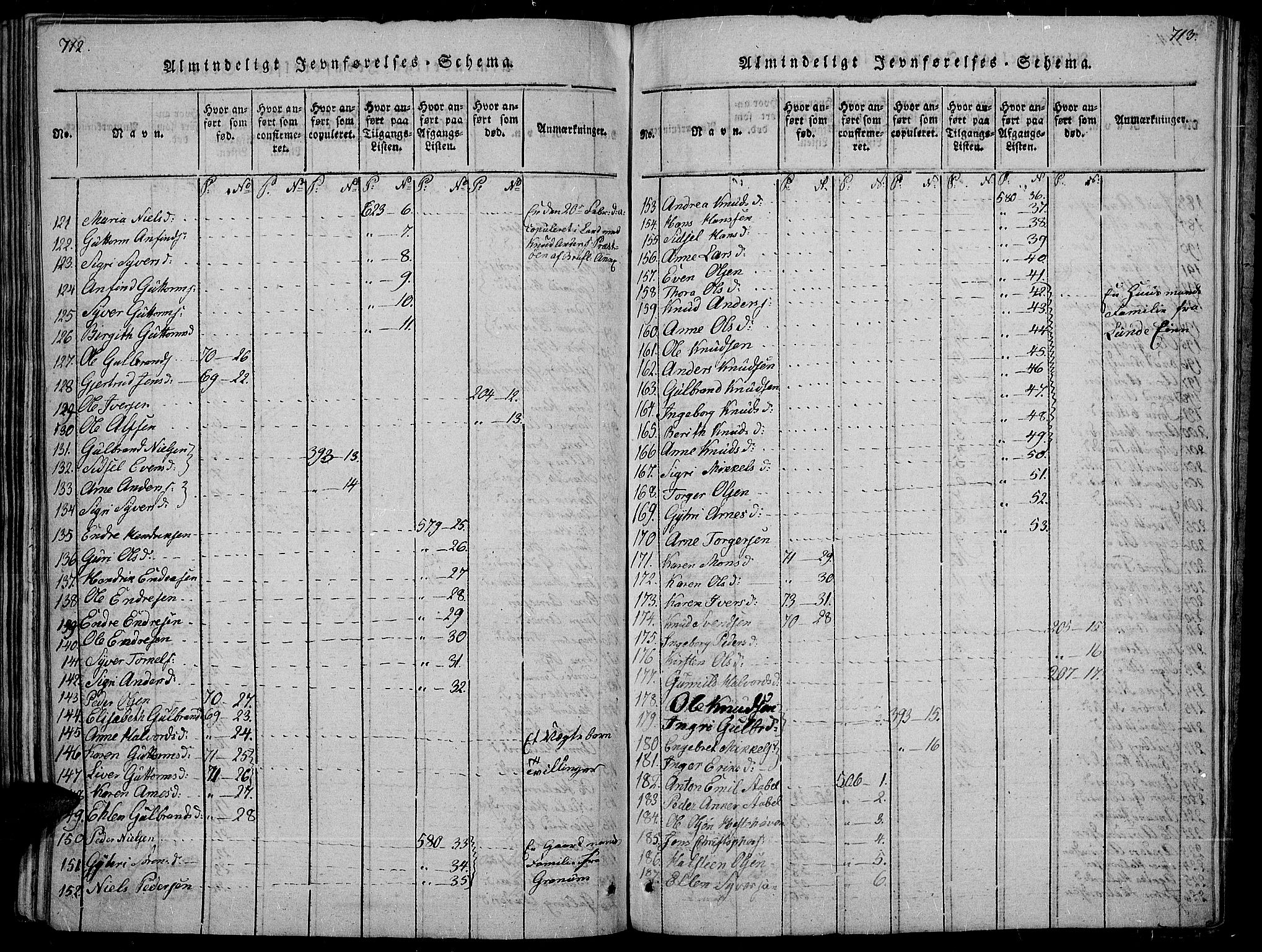 Sør-Aurdal prestekontor, AV/SAH-PREST-128/H/Ha/Haa/L0002: Parish register (official) no. 2, 1815-1840, p. 712-713