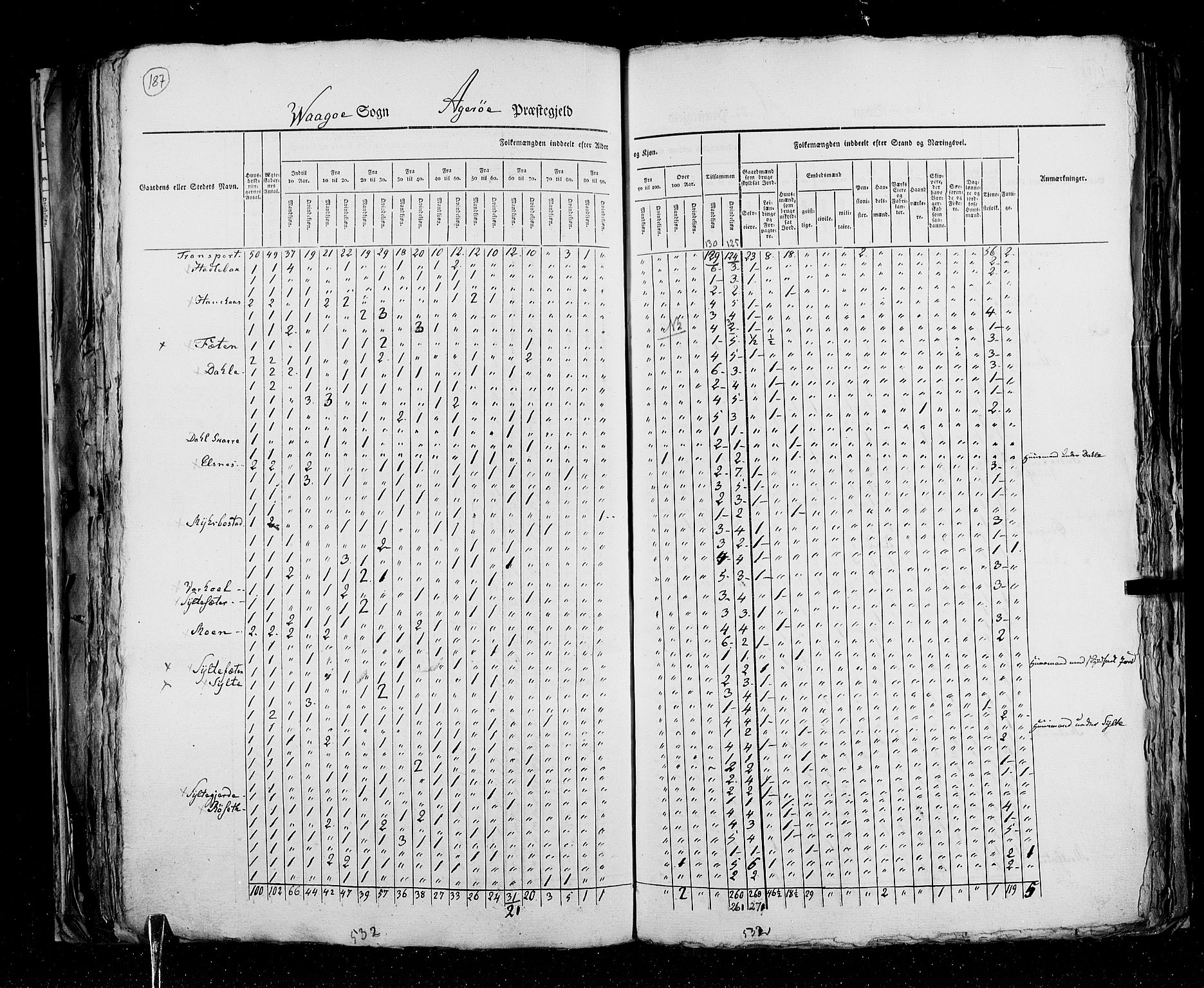 RA, Census 1825, vol. 15: Romsdal amt, 1825, p. 187
