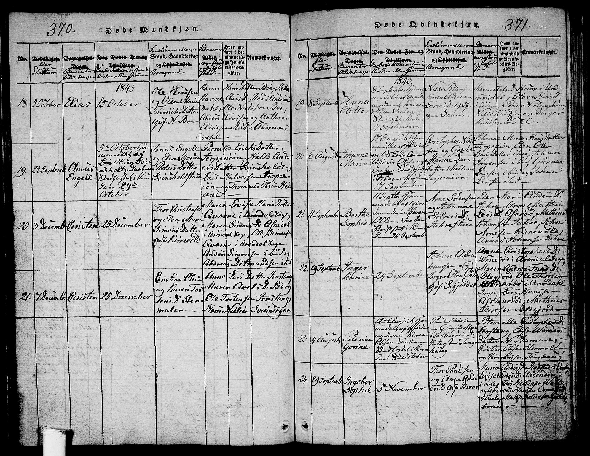 Ramnes kirkebøker, AV/SAKO-A-314/G/Ga/L0001: Parish register (copy) no. I 1, 1813-1847, p. 370-371