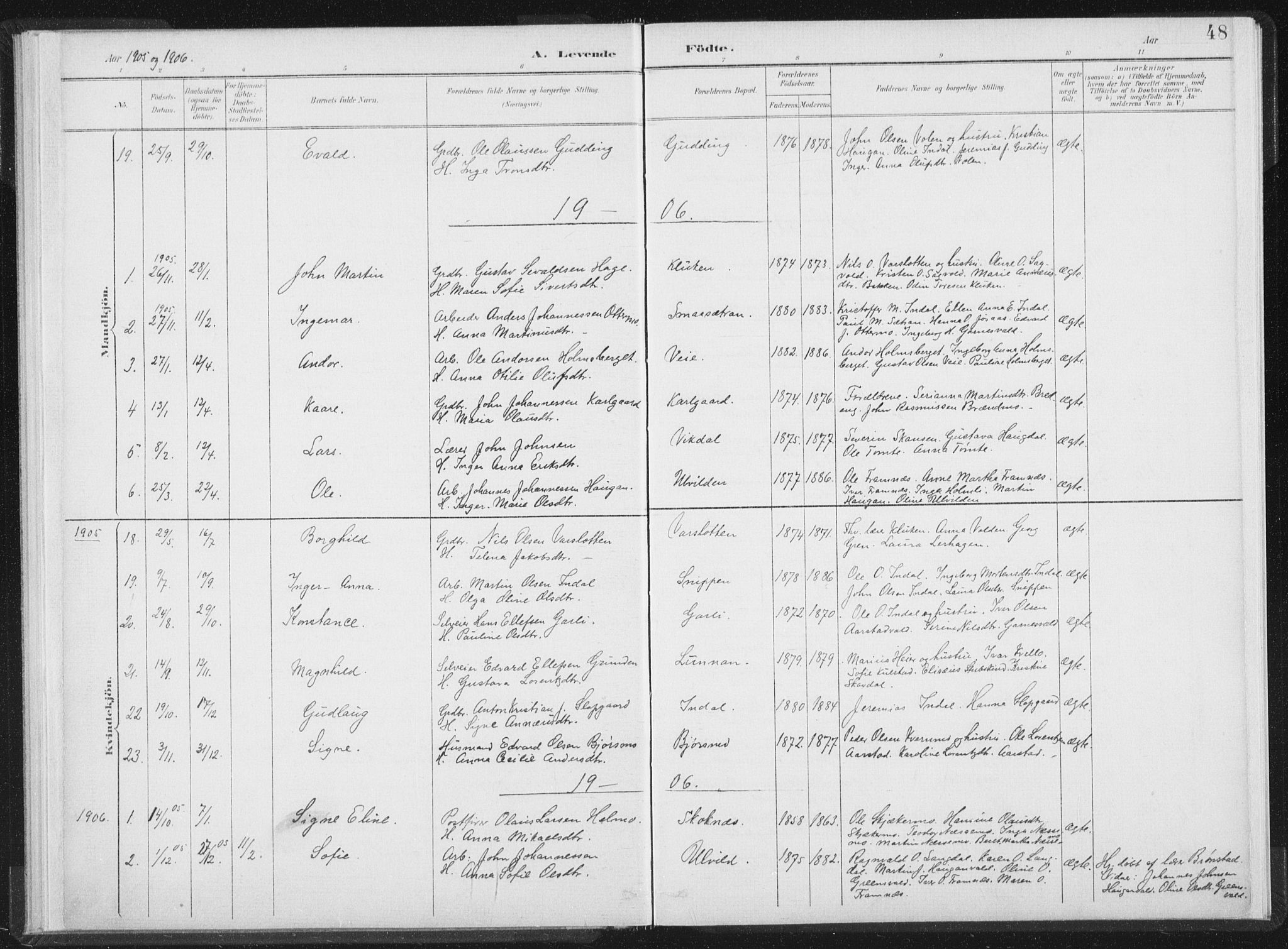 Ministerialprotokoller, klokkerbøker og fødselsregistre - Nord-Trøndelag, AV/SAT-A-1458/724/L0263: Parish register (official) no. 724A01, 1891-1907, p. 48