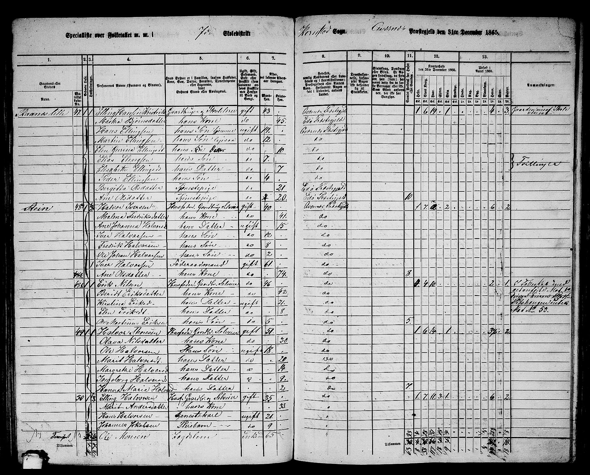 RA, 1865 census for Kvernes, 1865, p. 128