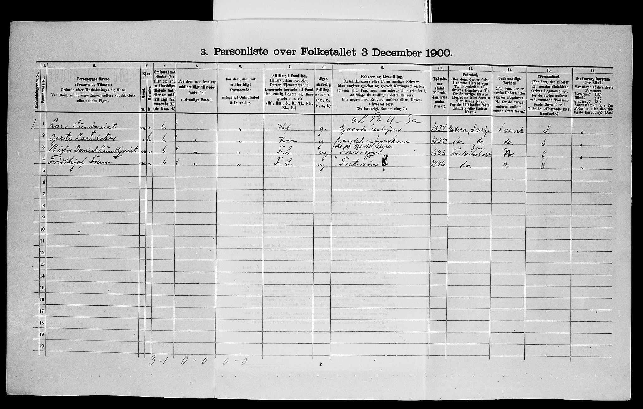 SAO, 1900 census for Idd, 1900