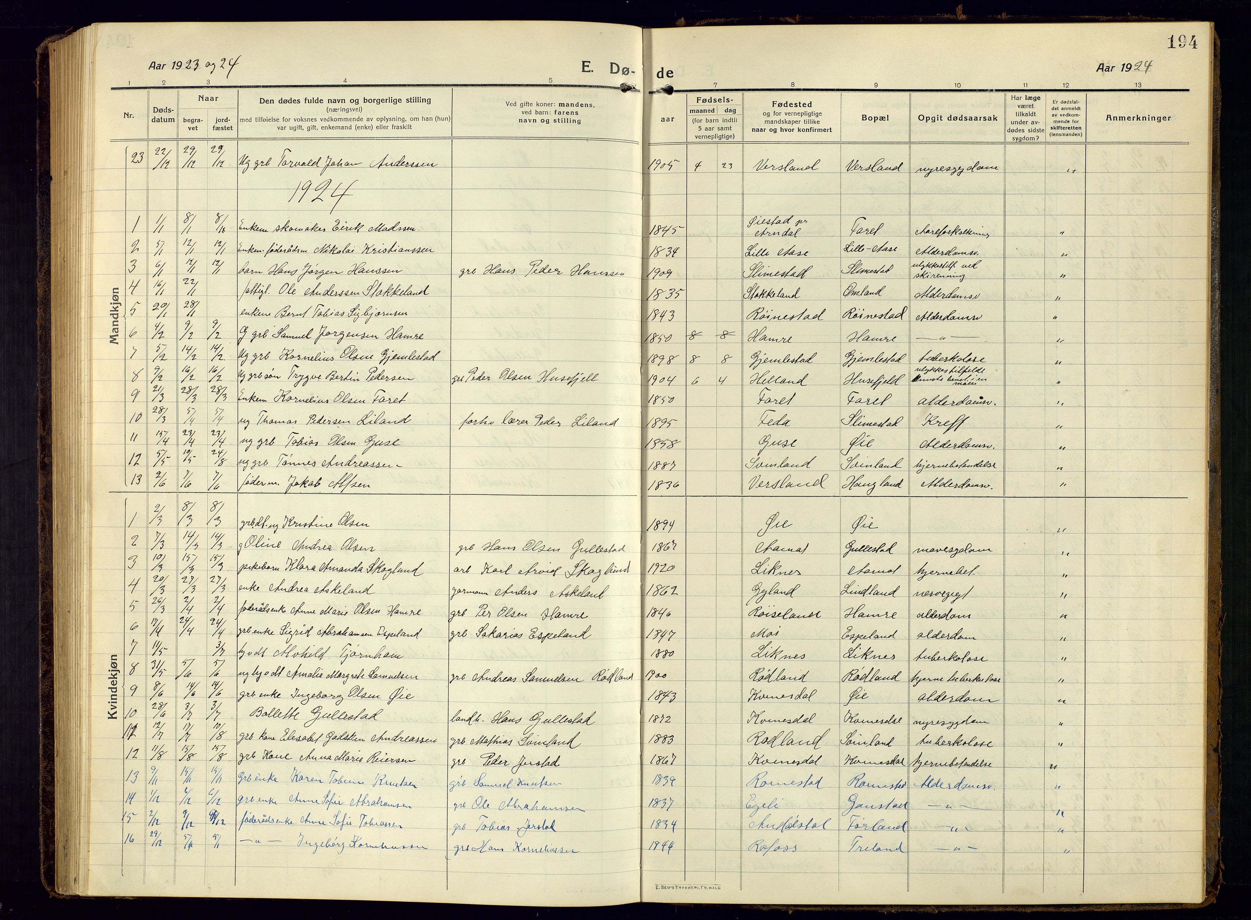 Kvinesdal sokneprestkontor, AV/SAK-1111-0026/F/Fb/Fbb/L0004: Parish register (copy) no. B 4, 1917-1938, p. 194