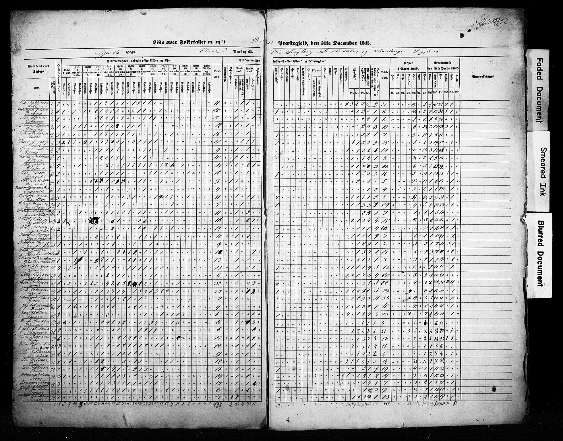 , Census 1845 for Etne, 1845, p. 2