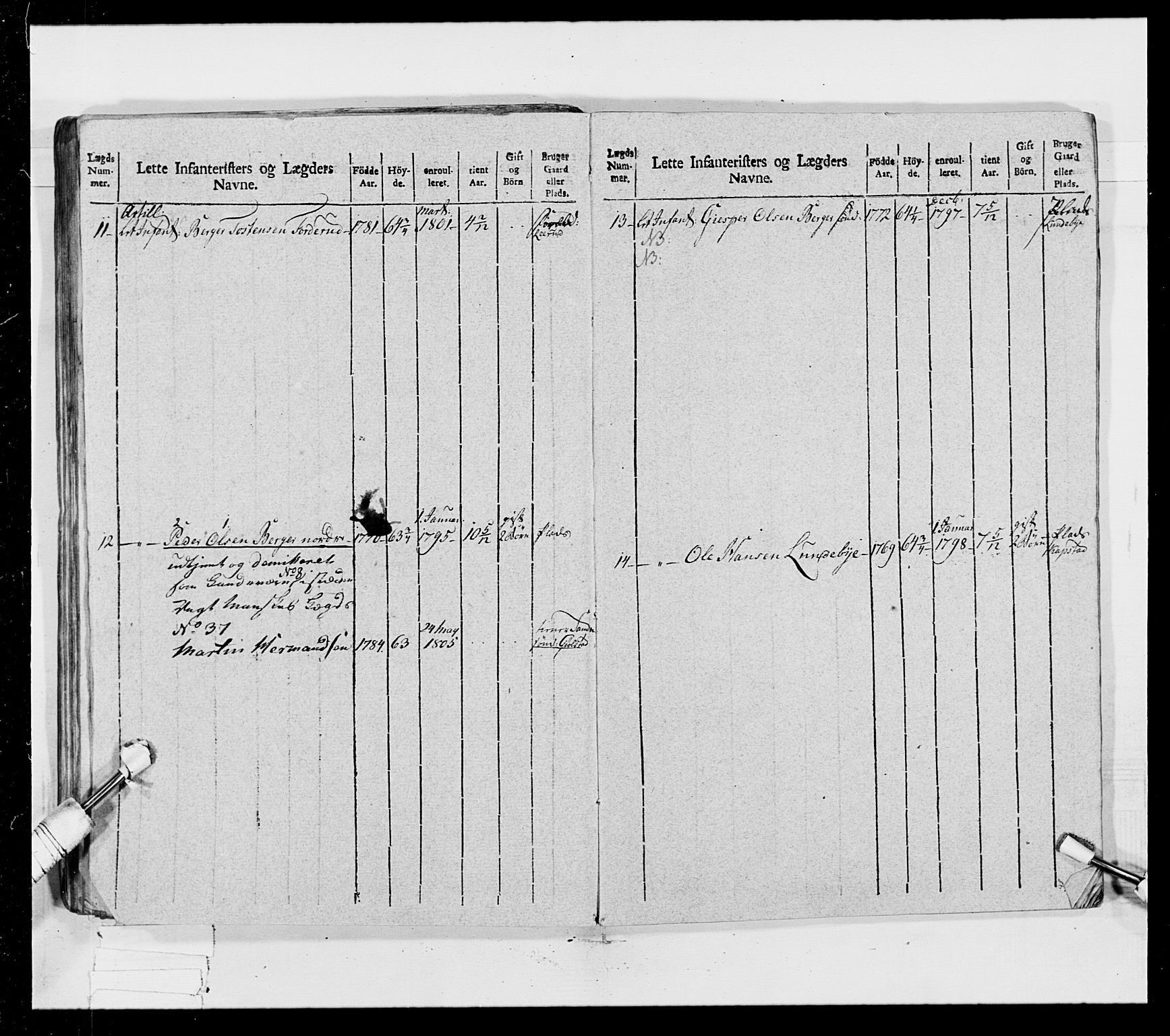 Generalitets- og kommissariatskollegiet, Det kongelige norske kommissariatskollegium, AV/RA-EA-5420/E/Eh/L0023: Norske jegerkorps, 1805, p. 340