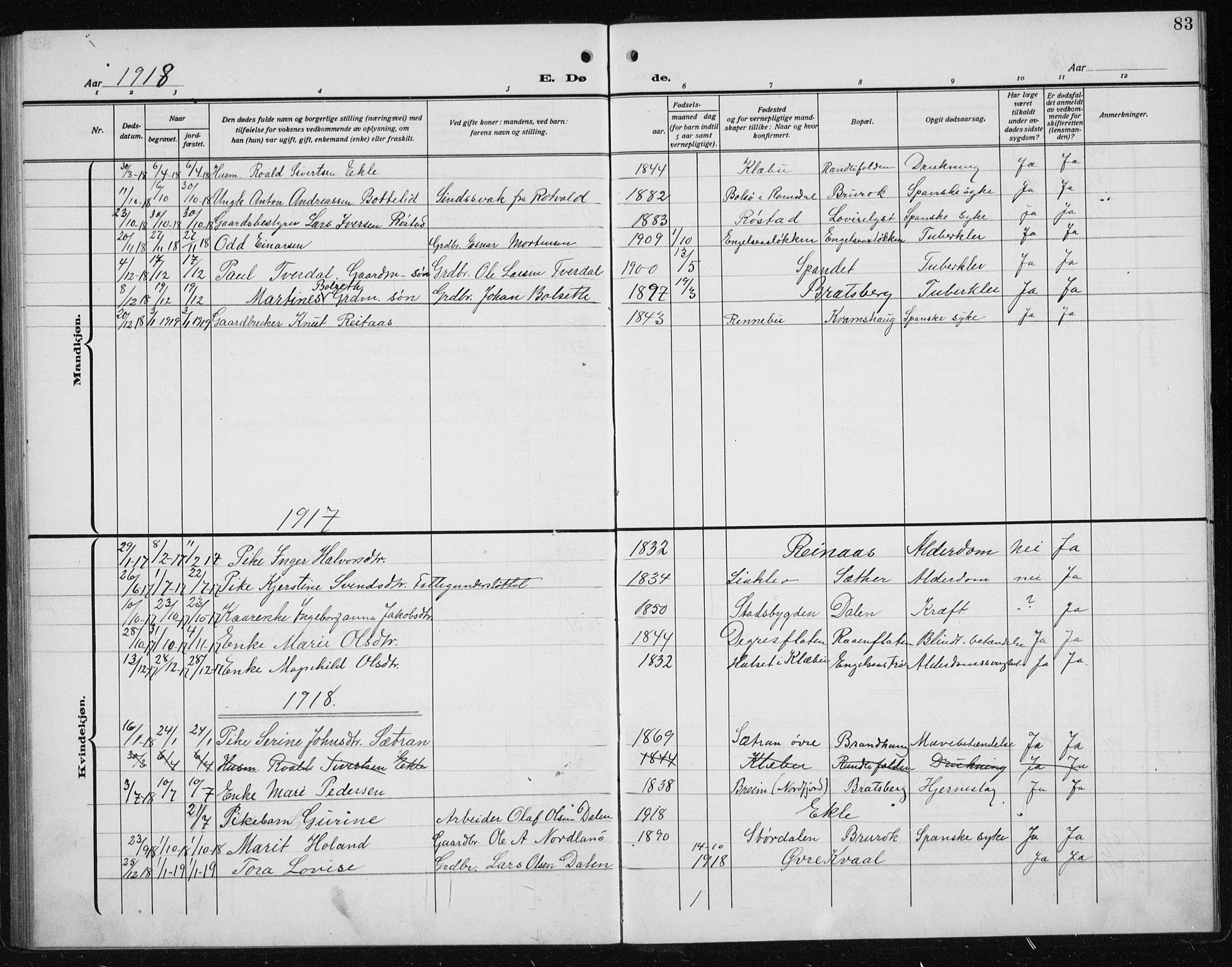 Ministerialprotokoller, klokkerbøker og fødselsregistre - Sør-Trøndelag, SAT/A-1456/608/L0342: Parish register (copy) no. 608C08, 1912-1938, p. 83