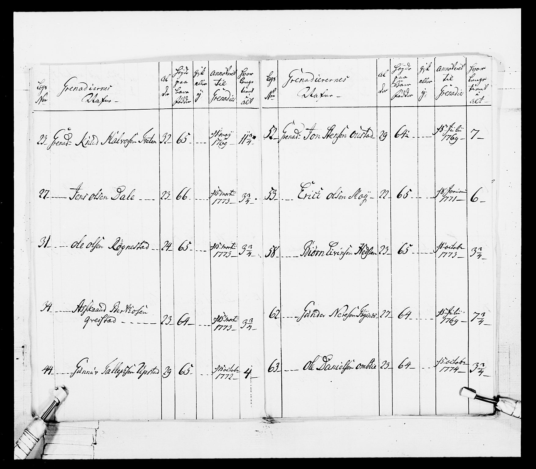 Generalitets- og kommissariatskollegiet, Det kongelige norske kommissariatskollegium, AV/RA-EA-5420/E/Eh/L0101: 1. Vesterlenske nasjonale infanteriregiment, 1766-1777, p. 516