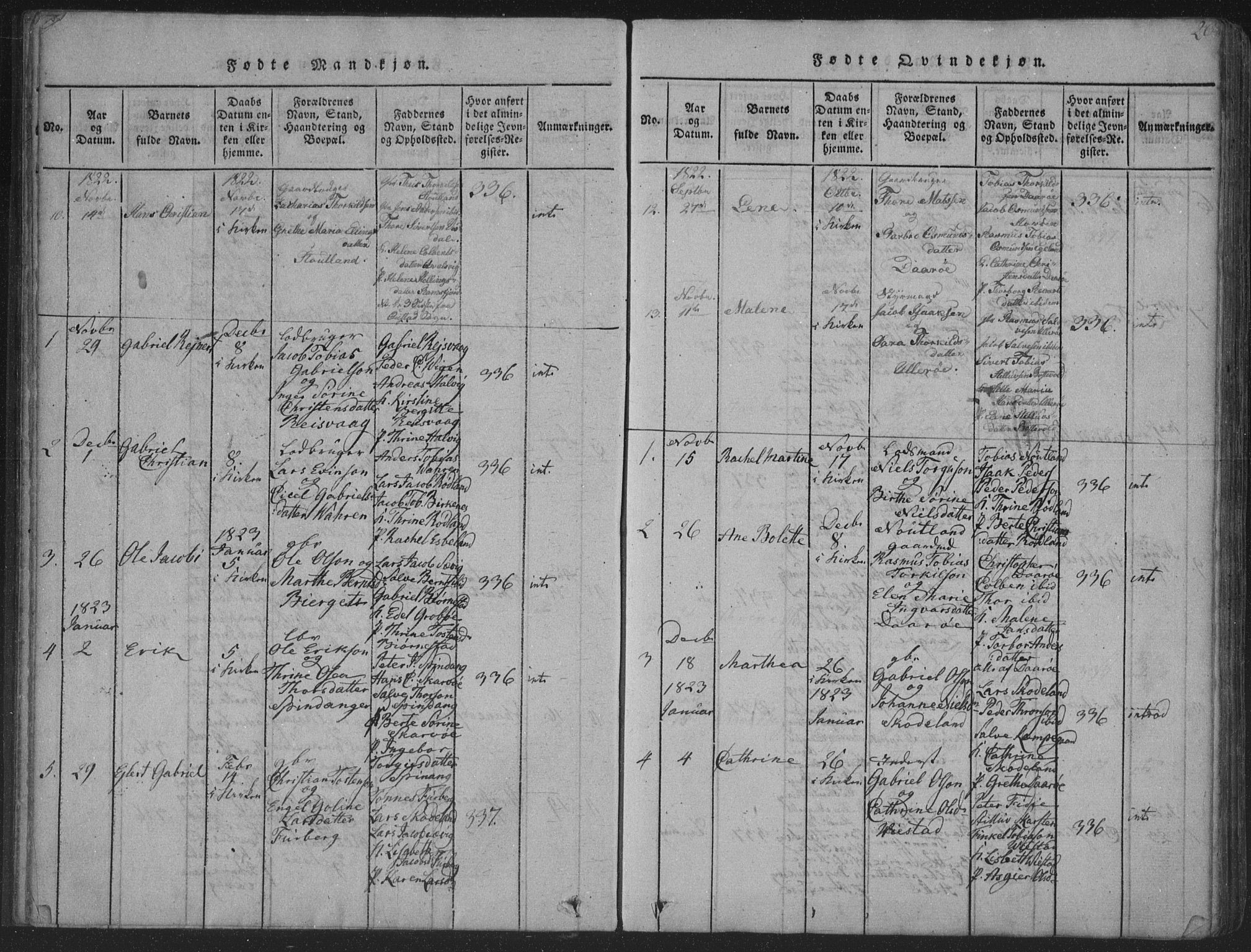 Herad sokneprestkontor, AV/SAK-1111-0018/F/Fa/Fab/L0002: Parish register (official) no. A 2, 1816-1844, p. 20