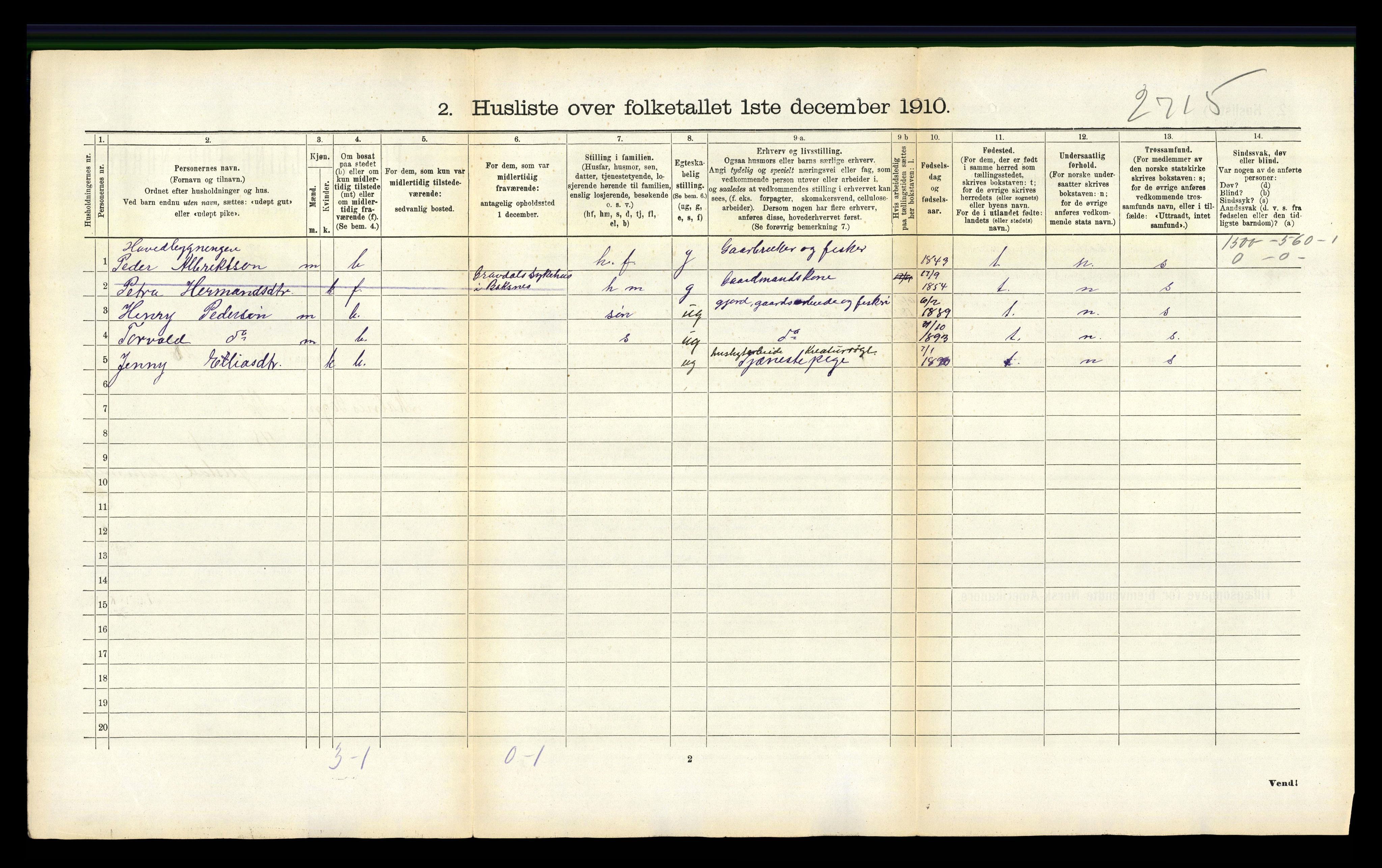 RA, 1910 census for Bø, 1910, p. 1136