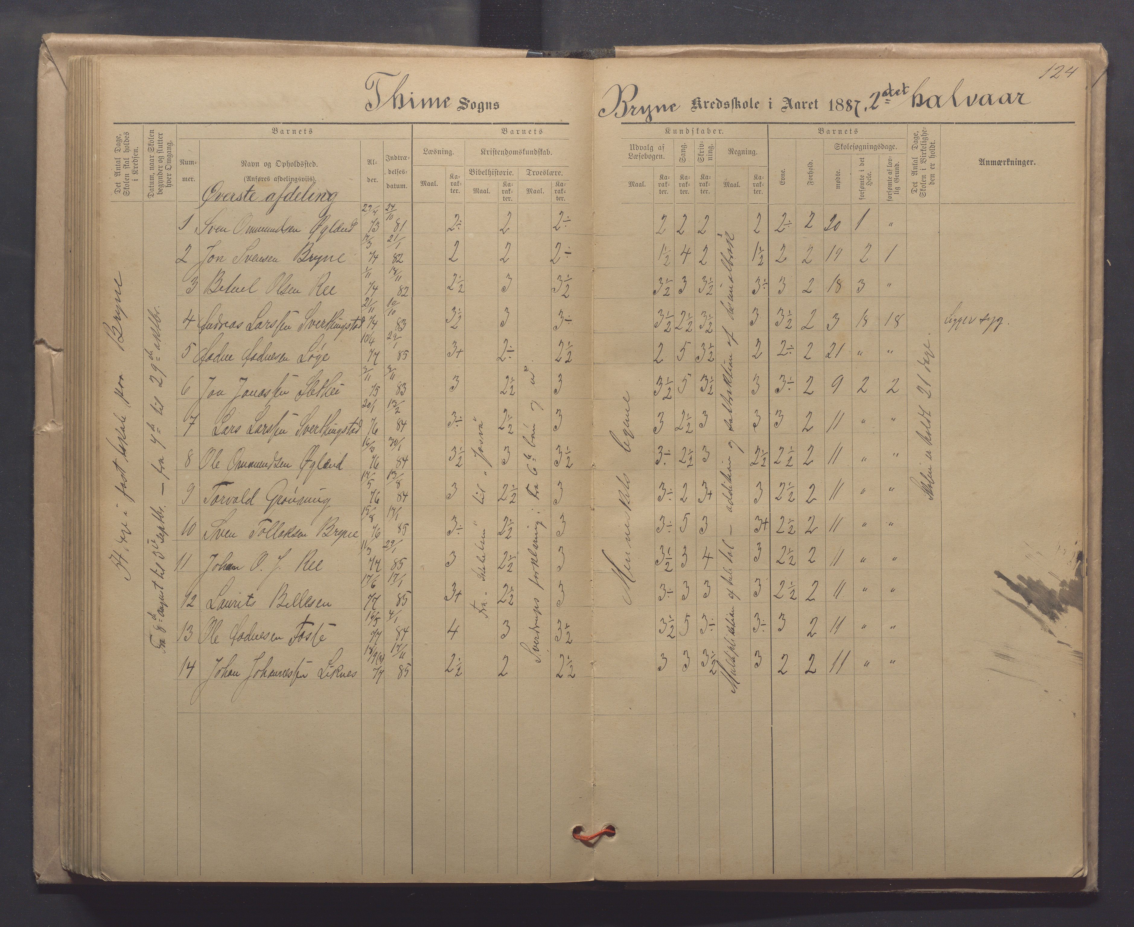 Time kommune - Line/Hognestad skole, IKAR/K-100802/H/L0003: Skoleprotokoll, 1879-1890, p. 124