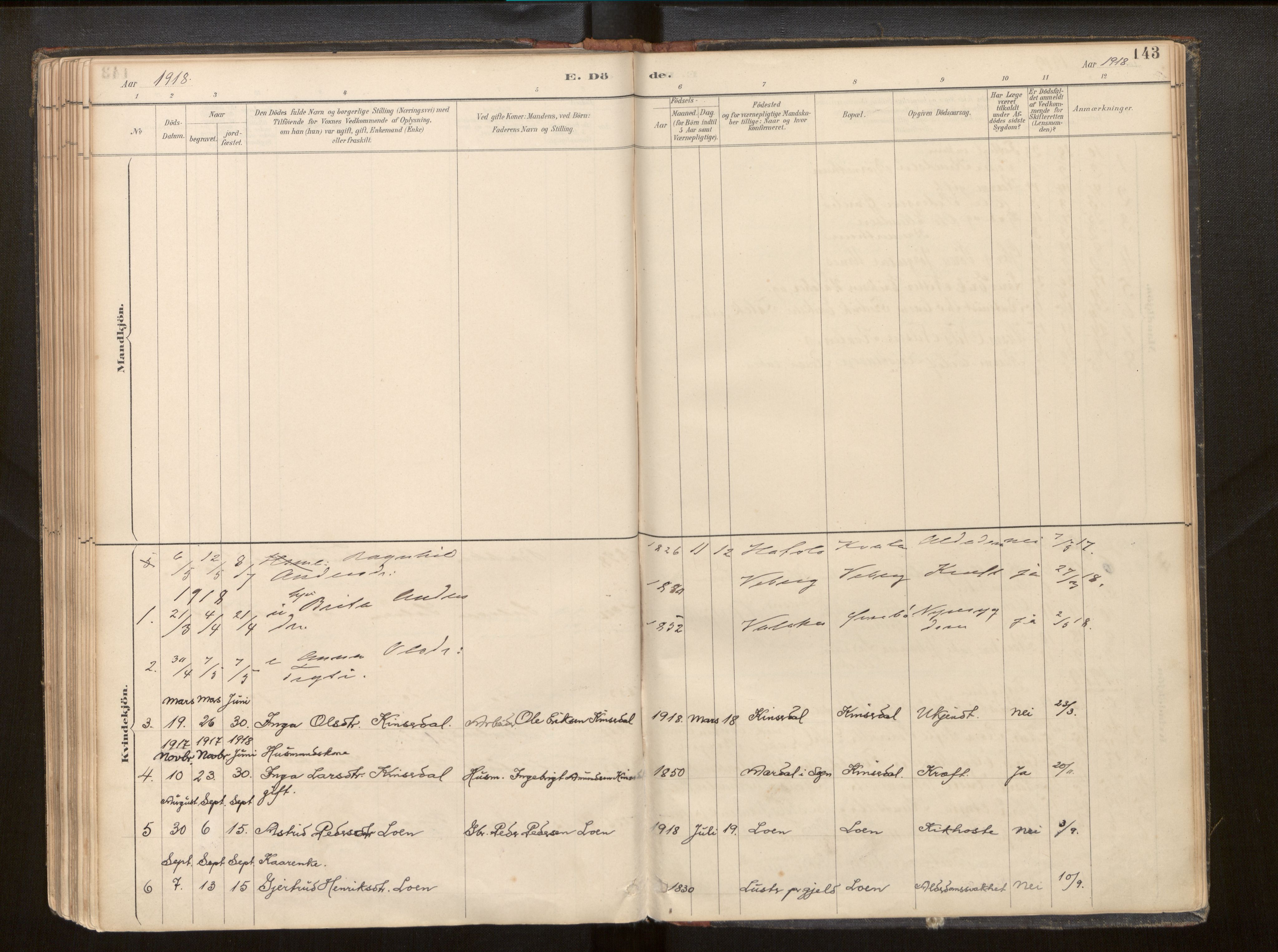 Hafslo sokneprestembete, SAB/A-80301/H/Haa/Haac/L0001: Parish register (official) no. C 1, 1886-1944, p. 143
