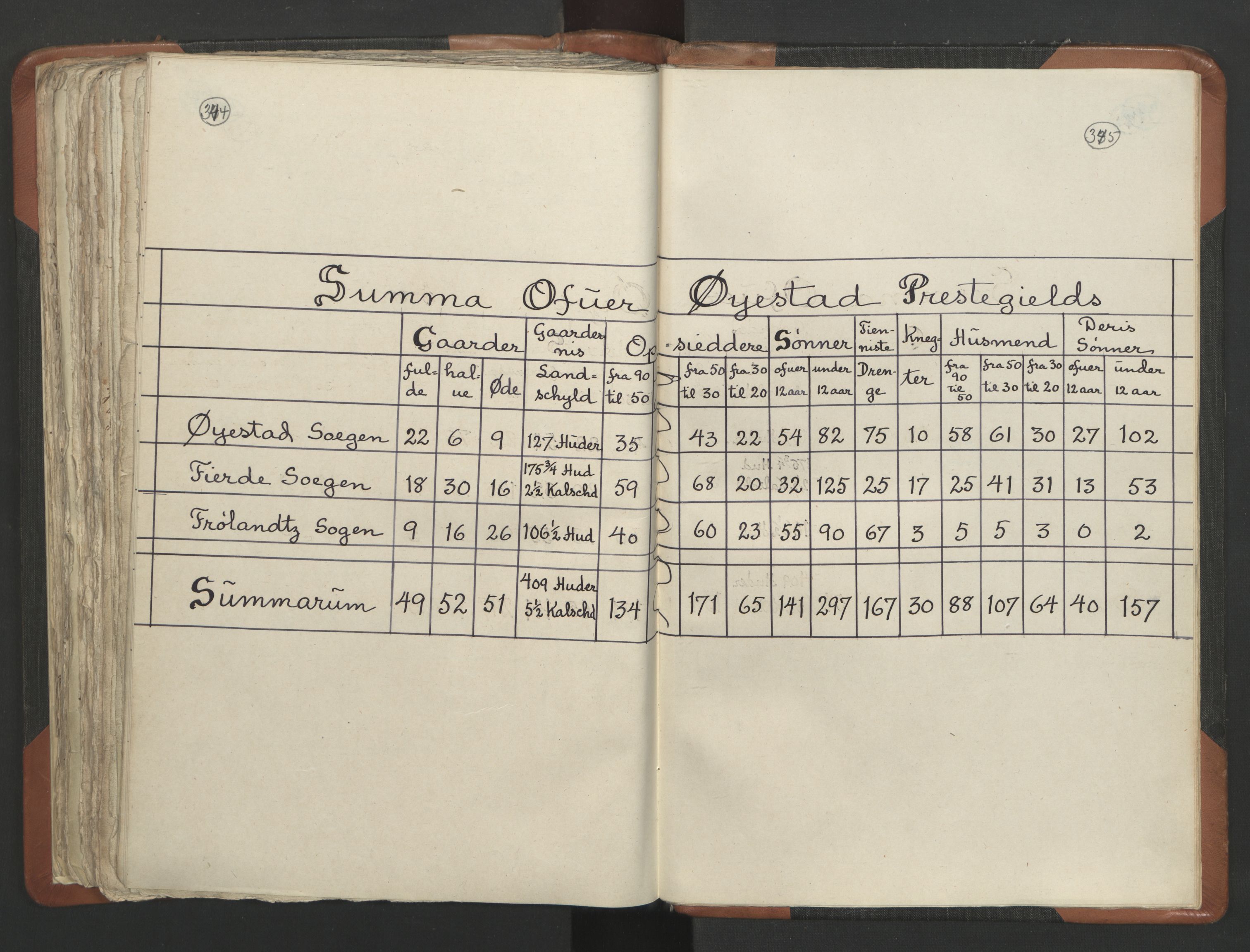 RA, Vicar's Census 1664-1666, no. 13: Nedenes deanery, 1664-1666, p. 344-345