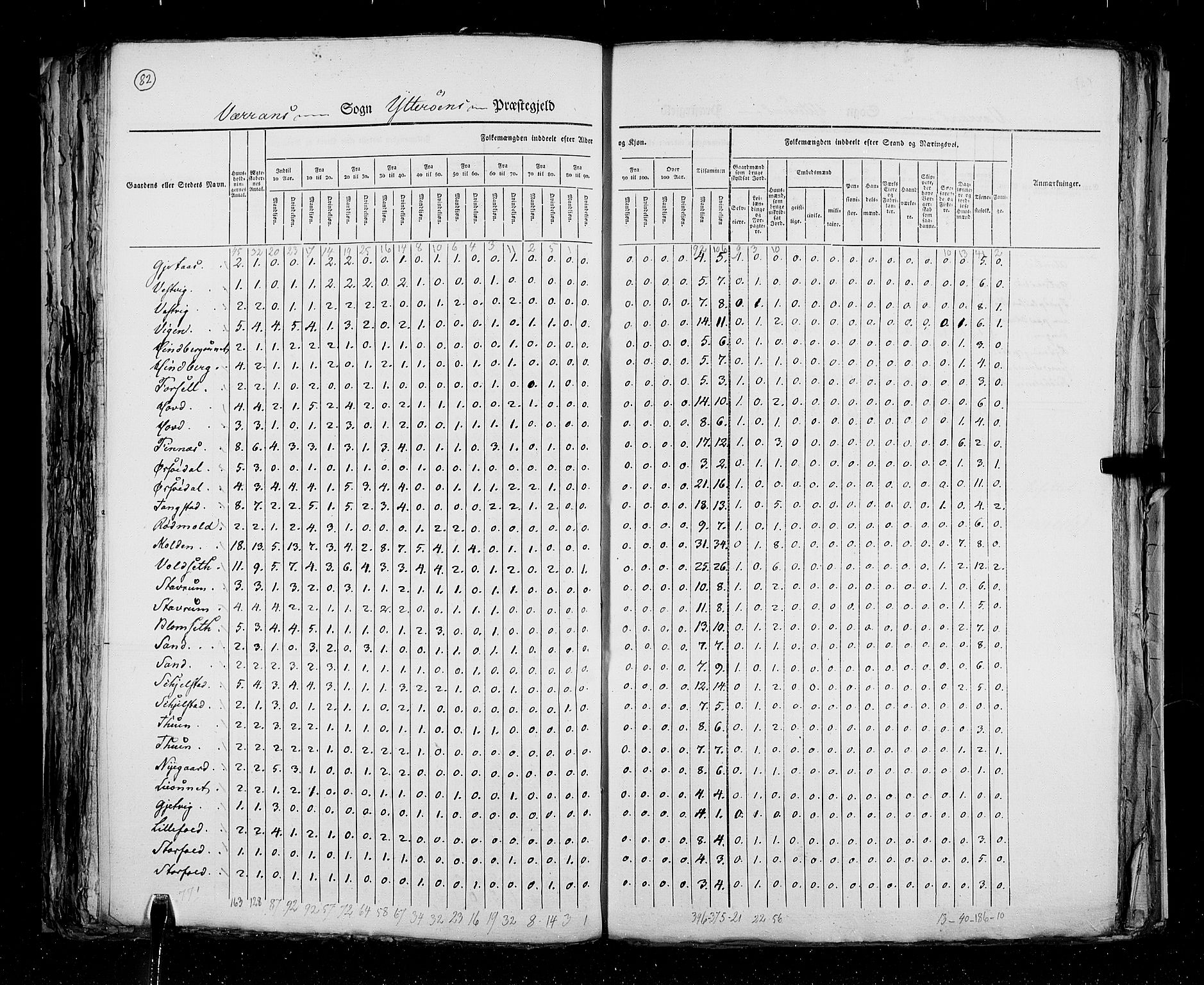 RA, Census 1825, vol. 17: Nordre Trondhjem amt, 1825, p. 82