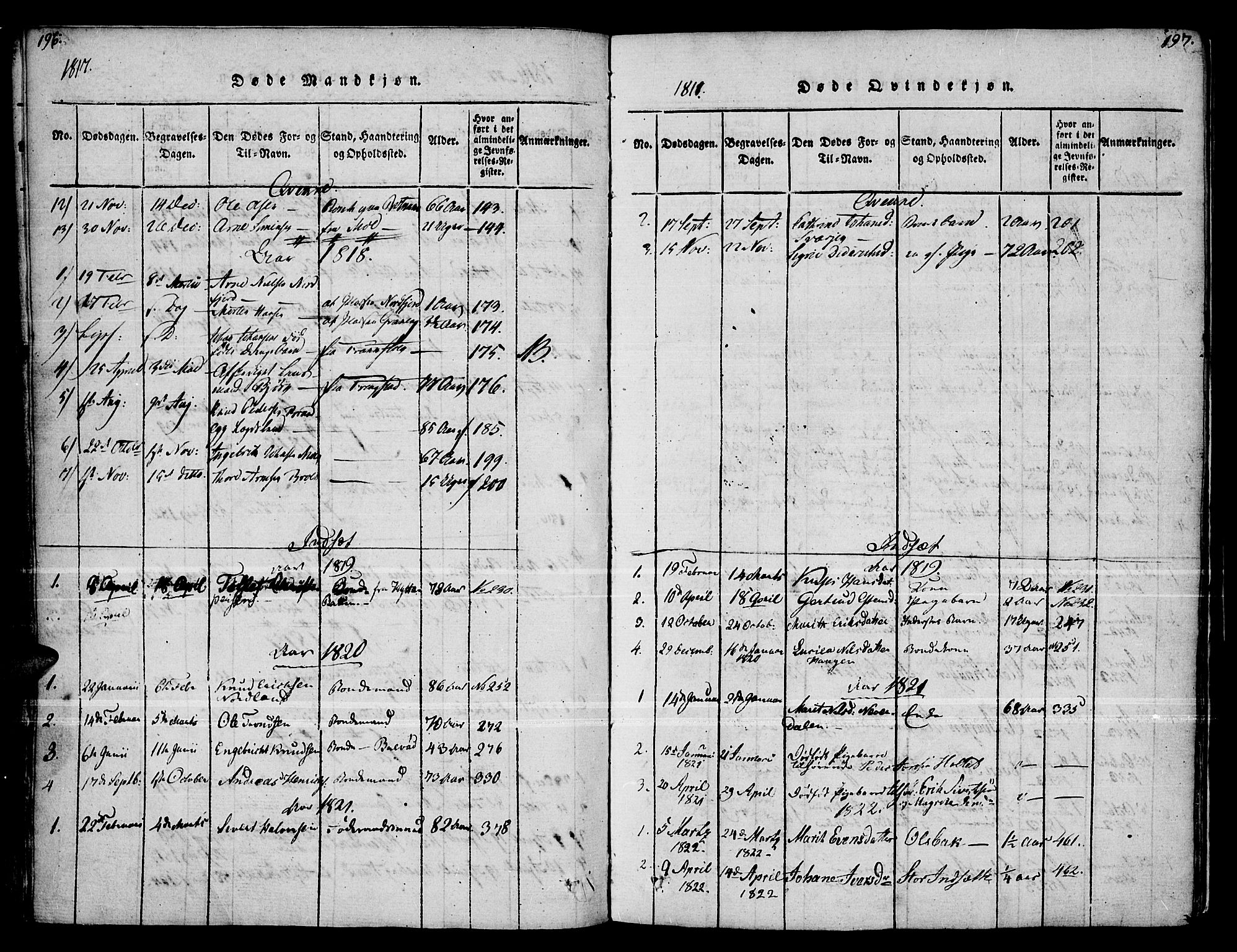 Kvikne prestekontor, SAH/PREST-064/H/Ha/Haa/L0004: Parish register (official) no. 4, 1815-1840, p. 196-197