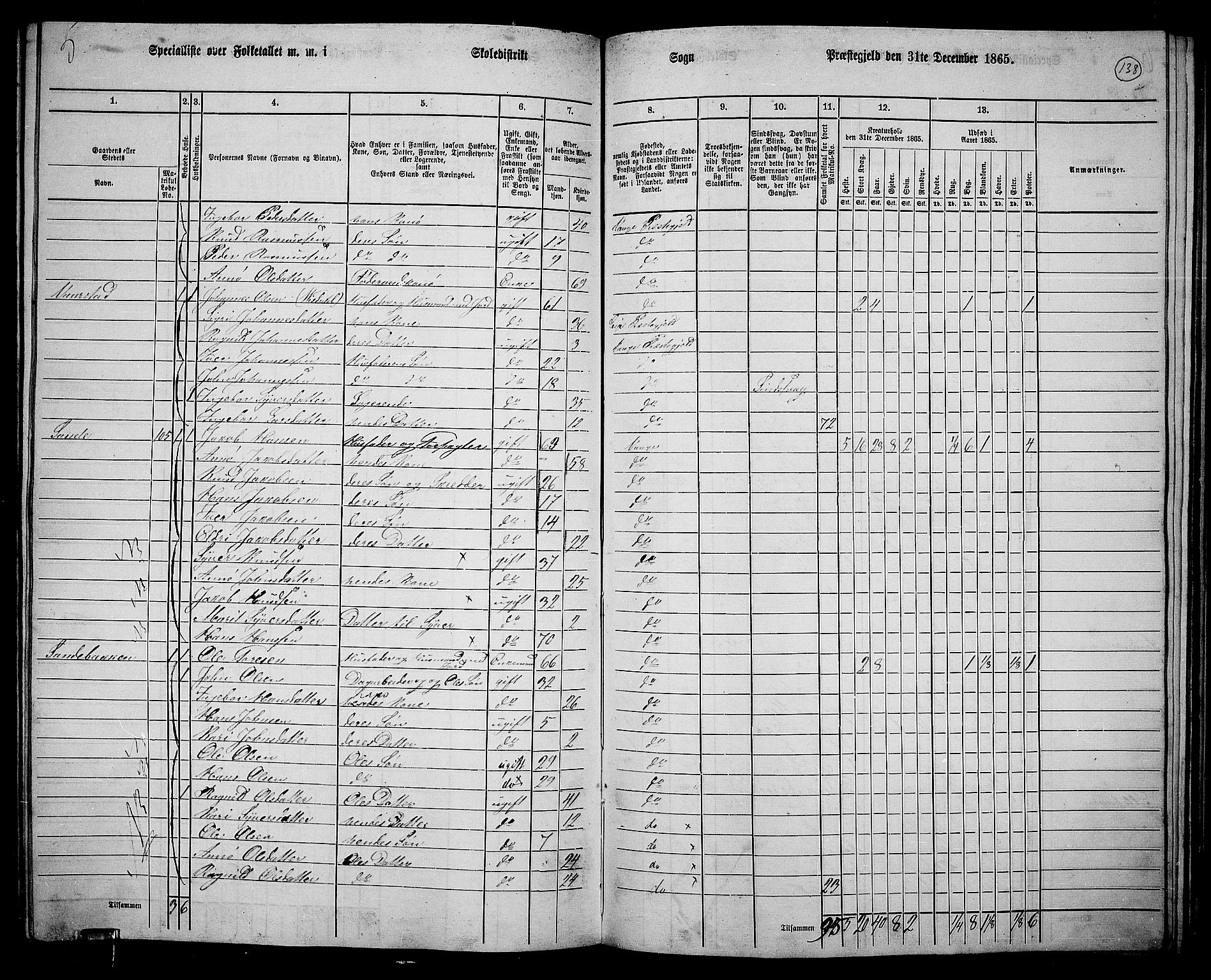 RA, 1865 census for Vågå, 1865, p. 128