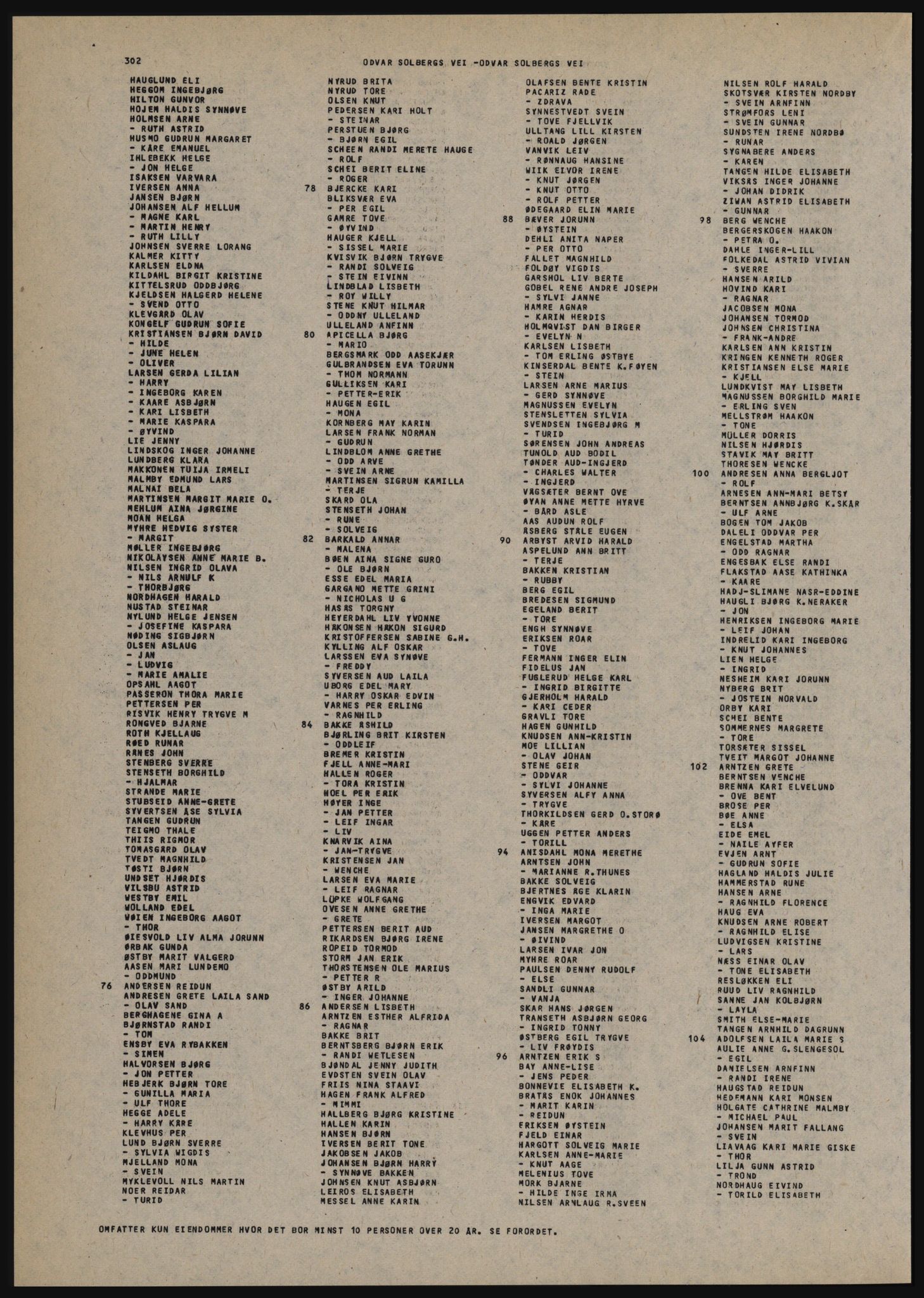 Kristiania/Oslo adressebok, PUBL/-, 1982-1983, p. 302