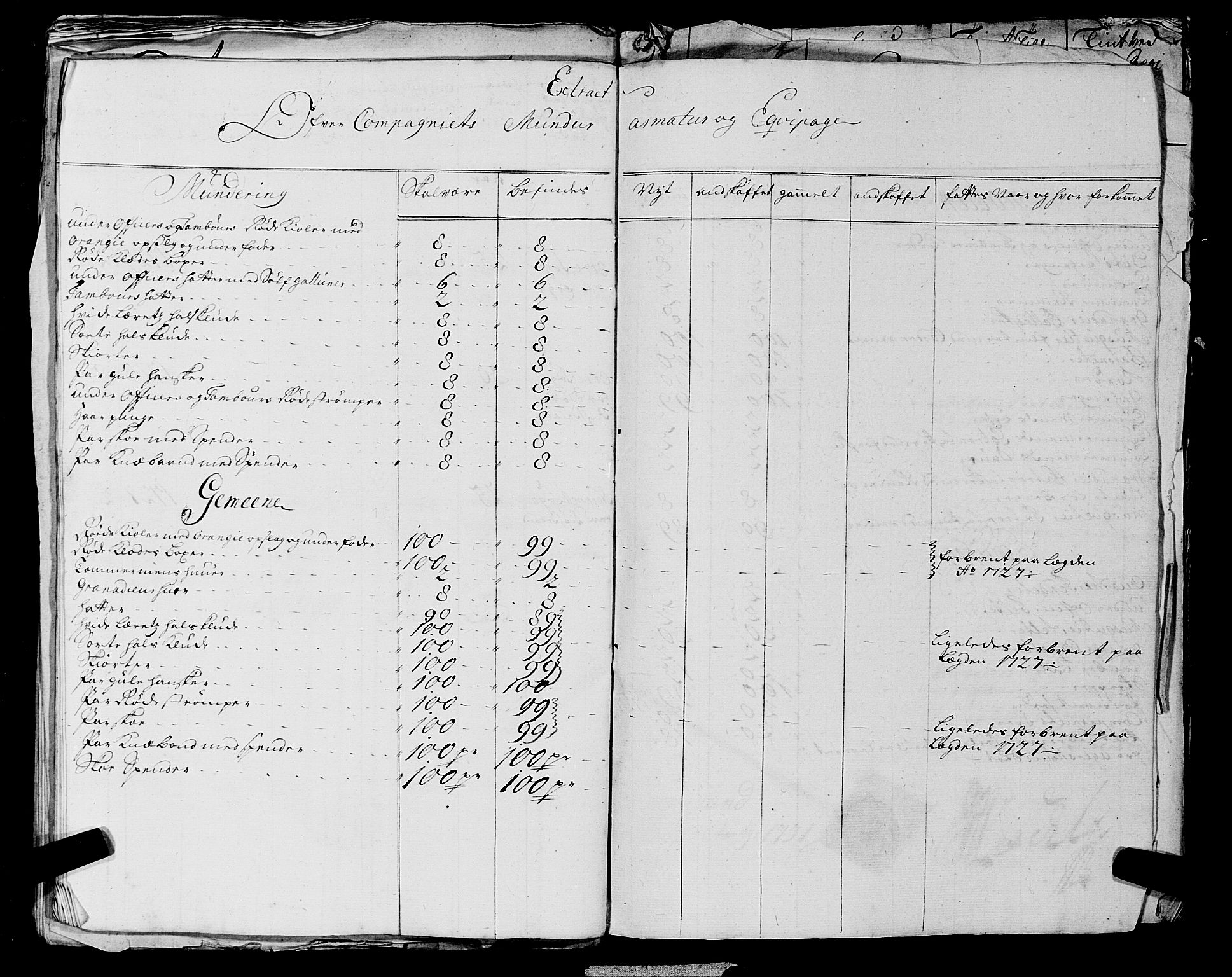 Fylkesmannen i Rogaland, AV/SAST-A-101928/99/3/325/325CA, 1655-1832, p. 2847