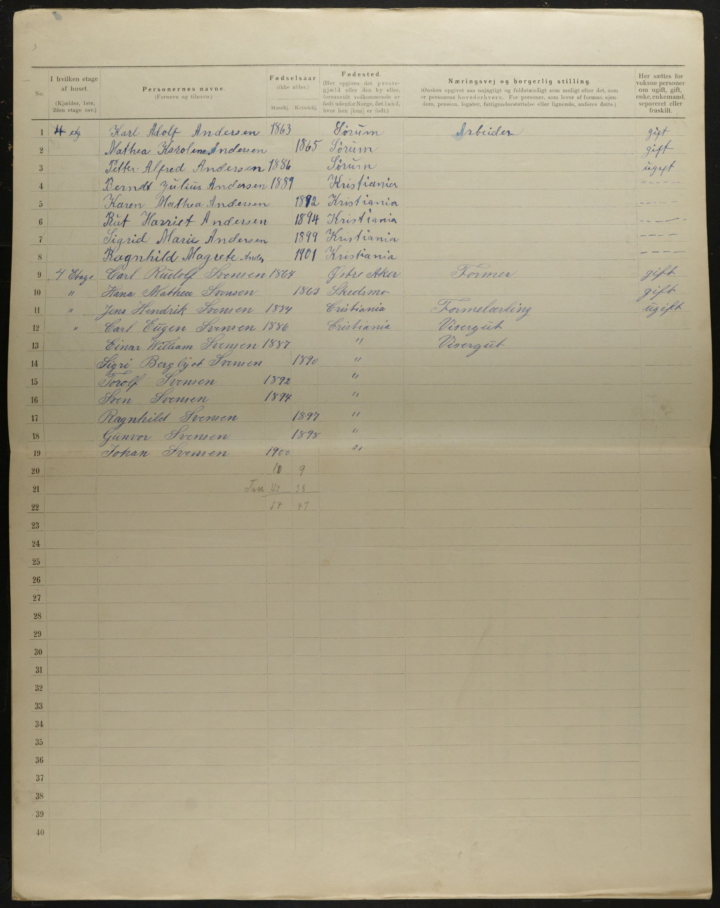 OBA, Municipal Census 1901 for Kristiania, 1901, p. 7036