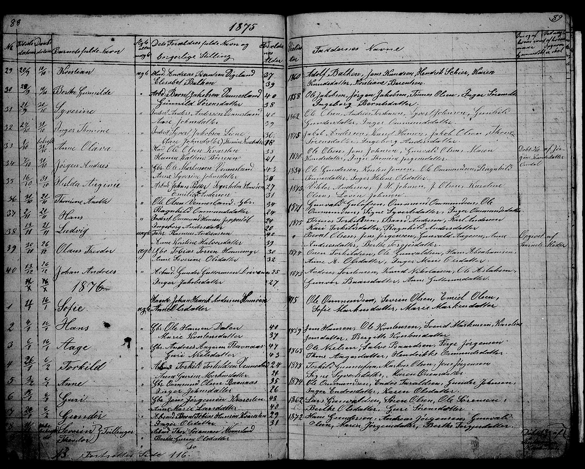 Vennesla sokneprestkontor, SAK/1111-0045/Fb/Fbb/L0002: Parish register (copy) no. B 2, 1859-1879, p. 88-89