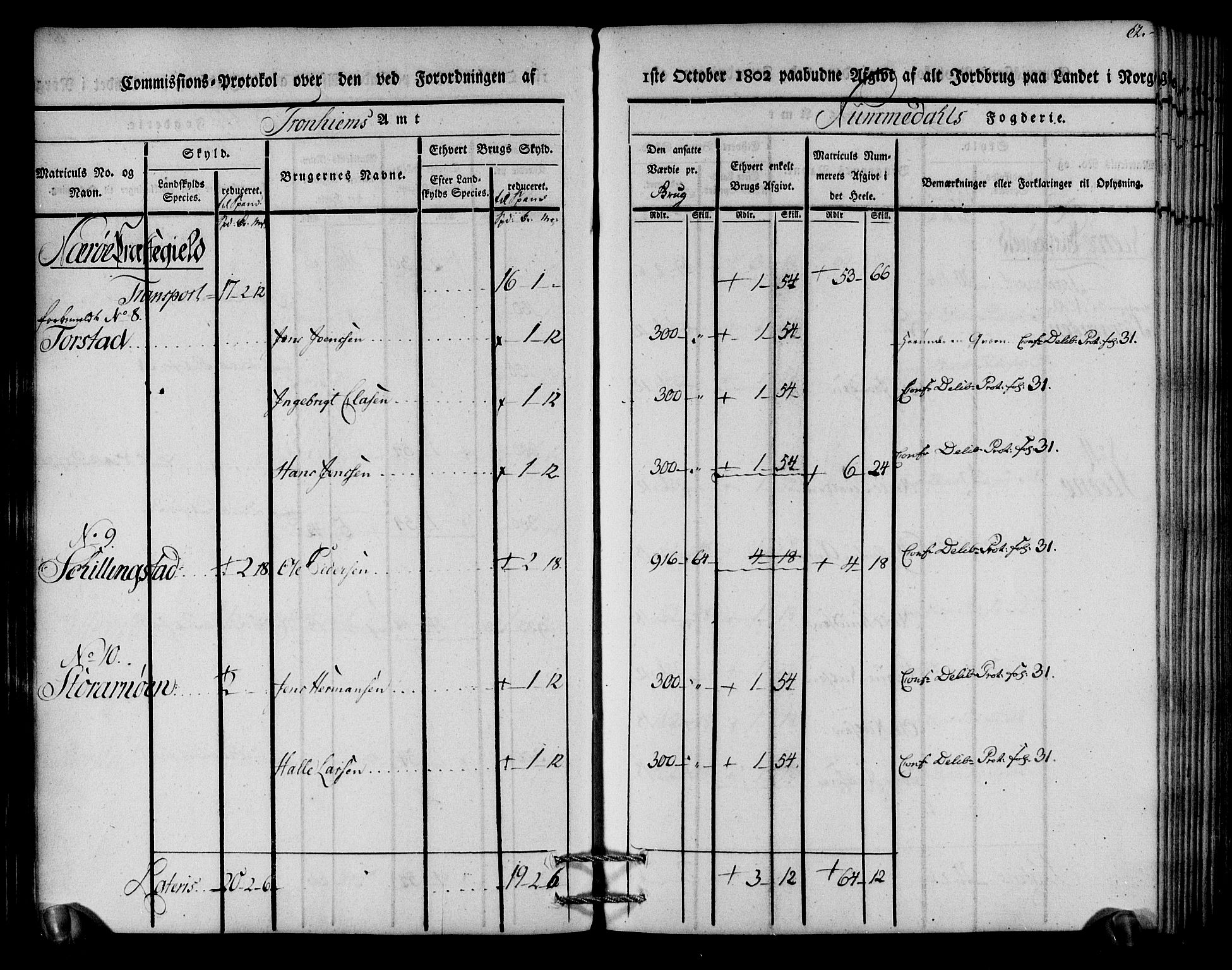 Rentekammeret inntil 1814, Realistisk ordnet avdeling, AV/RA-EA-4070/N/Ne/Nea/L0154: Namdalen fogderi. Kommisjonsprotokoll, 1803, p. 63