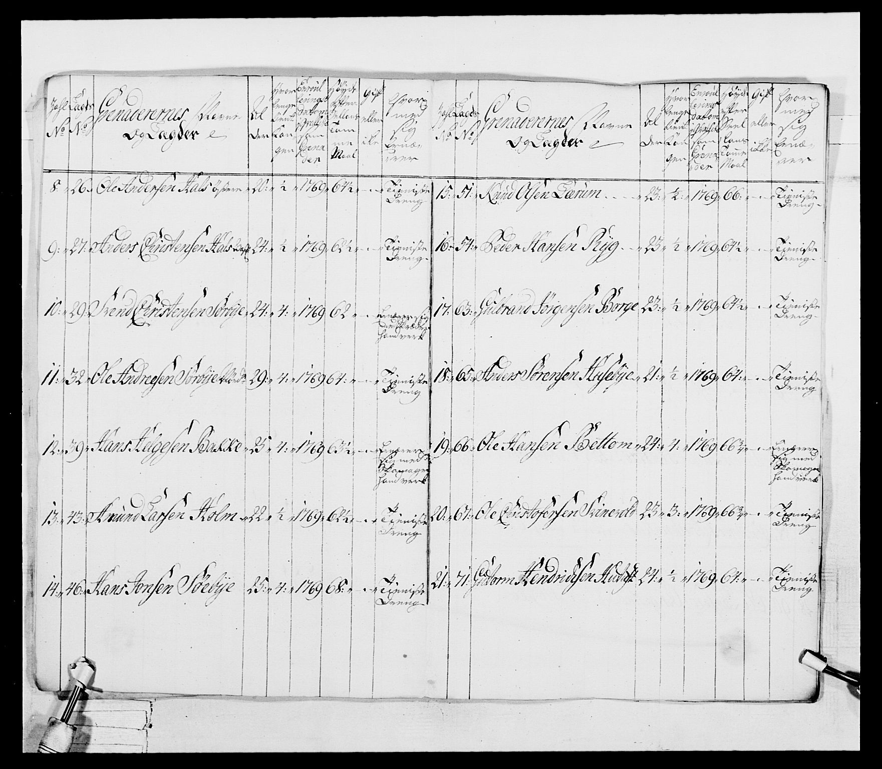 Generalitets- og kommissariatskollegiet, Det kongelige norske kommissariatskollegium, AV/RA-EA-5420/E/Eh/L0037: 1. Akershusiske nasjonale infanteriregiment, 1767-1773, p. 22