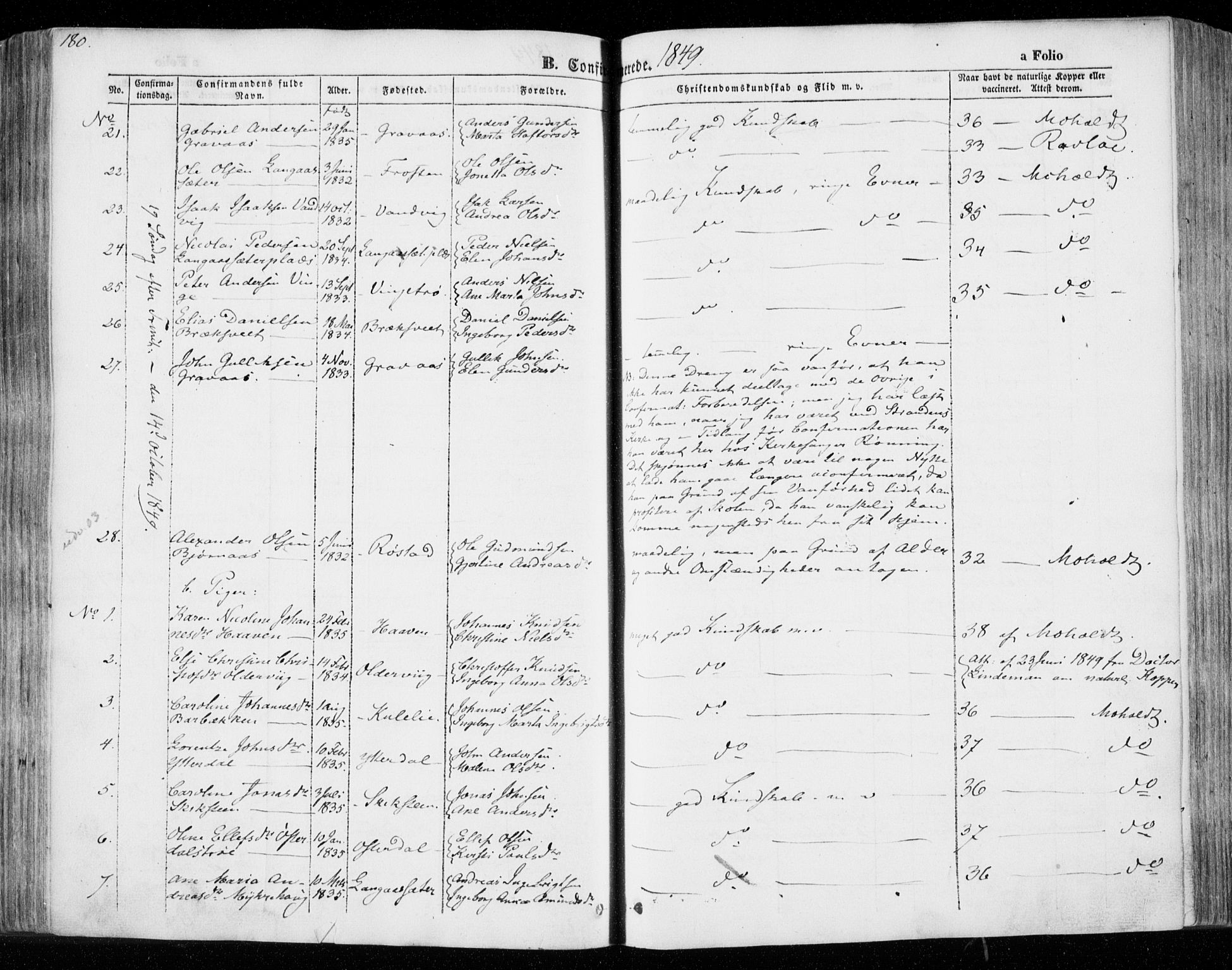 Ministerialprotokoller, klokkerbøker og fødselsregistre - Nord-Trøndelag, SAT/A-1458/701/L0007: Parish register (official) no. 701A07 /1, 1842-1854, p. 180