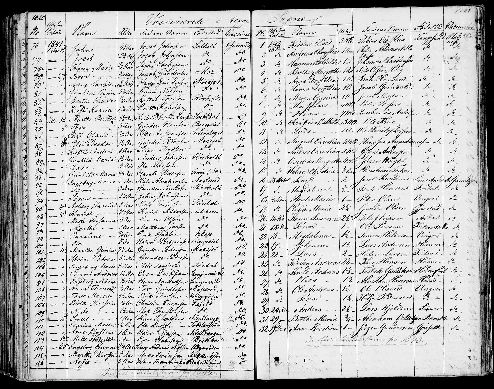 Bamble kirkebøker, AV/SAKO-A-253/F/Fa/L0004: Parish register (official) no. I 4, 1834-1853, p. 1020-1021