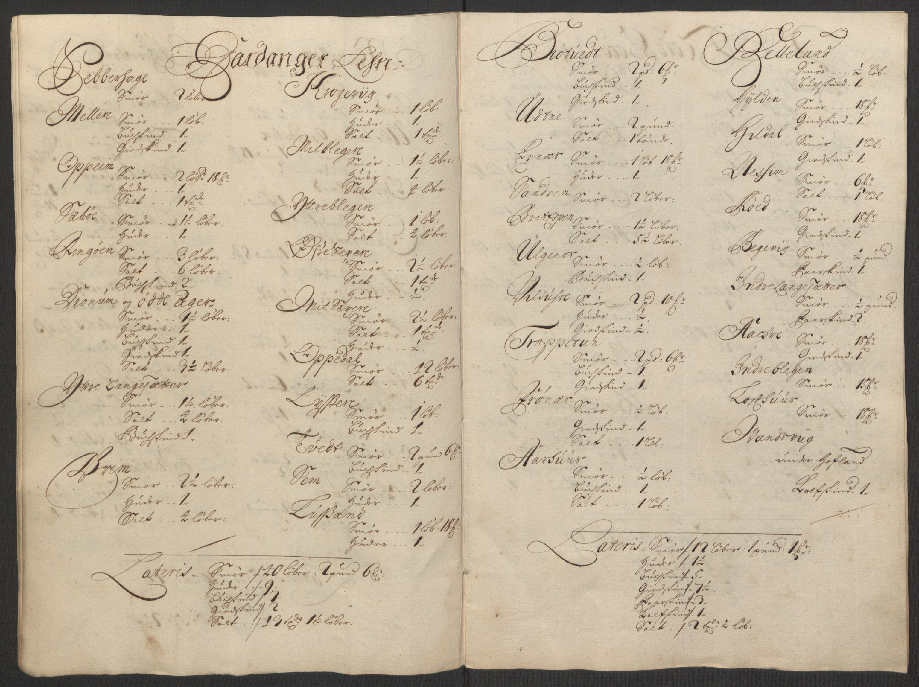 Rentekammeret inntil 1814, Reviderte regnskaper, Fogderegnskap, AV/RA-EA-4092/R50/L3159: Fogderegnskap Lyse kloster, 1691-1709, p. 123