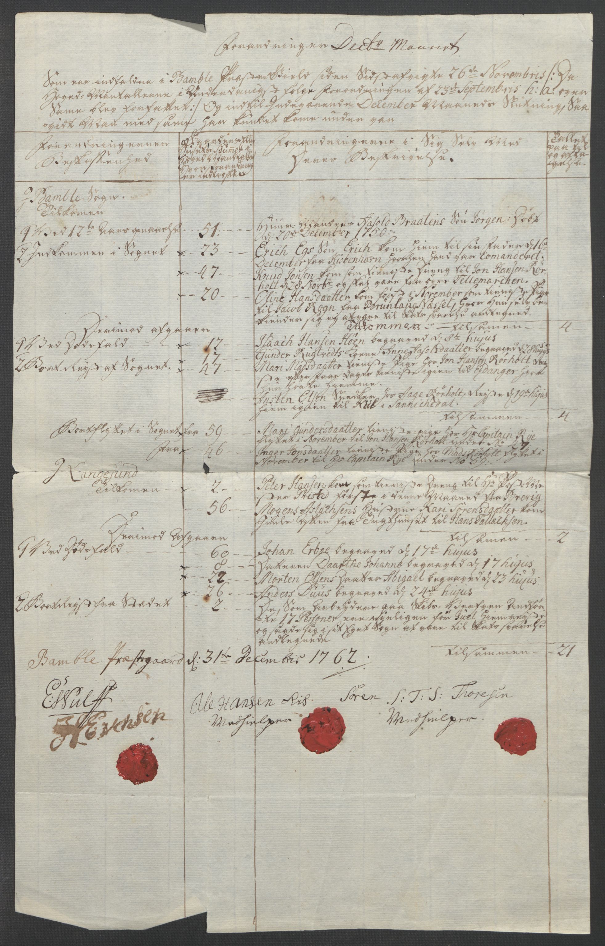 Rentekammeret inntil 1814, Reviderte regnskaper, Fogderegnskap, AV/RA-EA-4092/R37/L2239: Ekstraskatten Nedre Telemark og Bamble, 1762-1763, p. 264