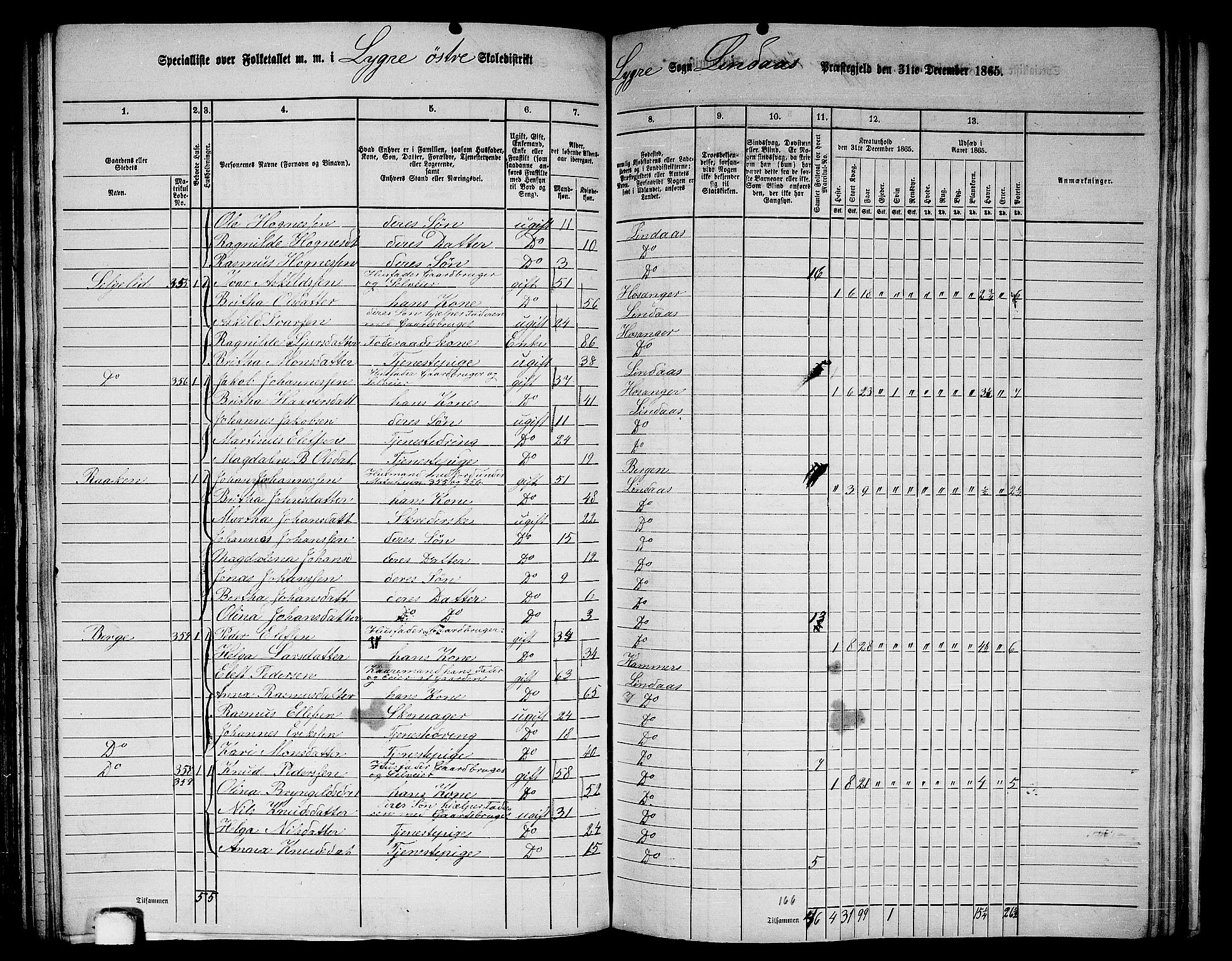 RA, 1865 census for Lindås, 1865, p. 160