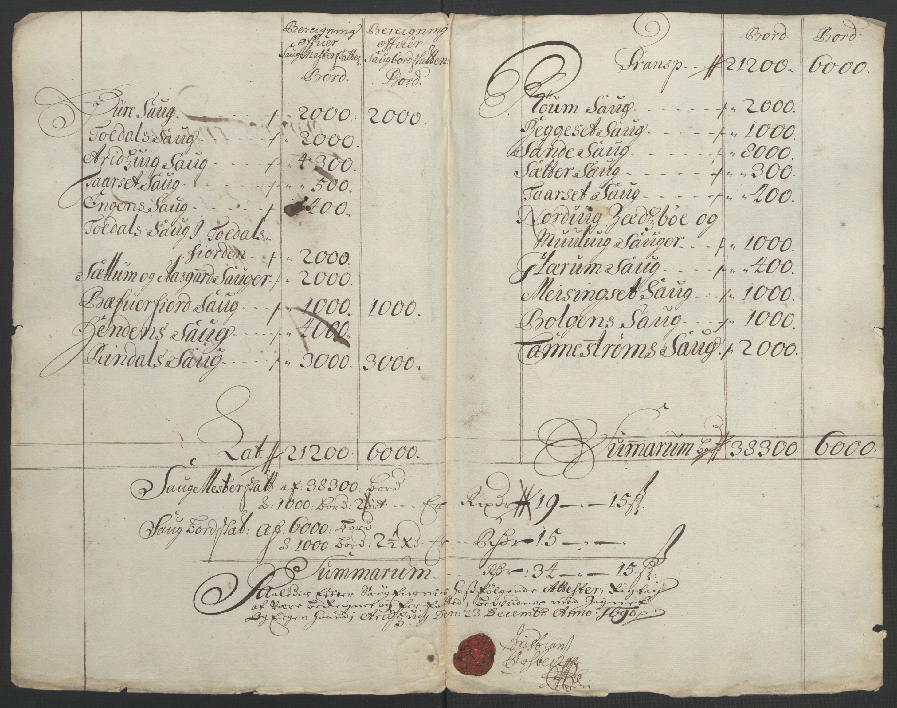 Rentekammeret inntil 1814, Reviderte regnskaper, Fogderegnskap, RA/EA-4092/R56/L3734: Fogderegnskap Nordmøre, 1690-1691, p. 75