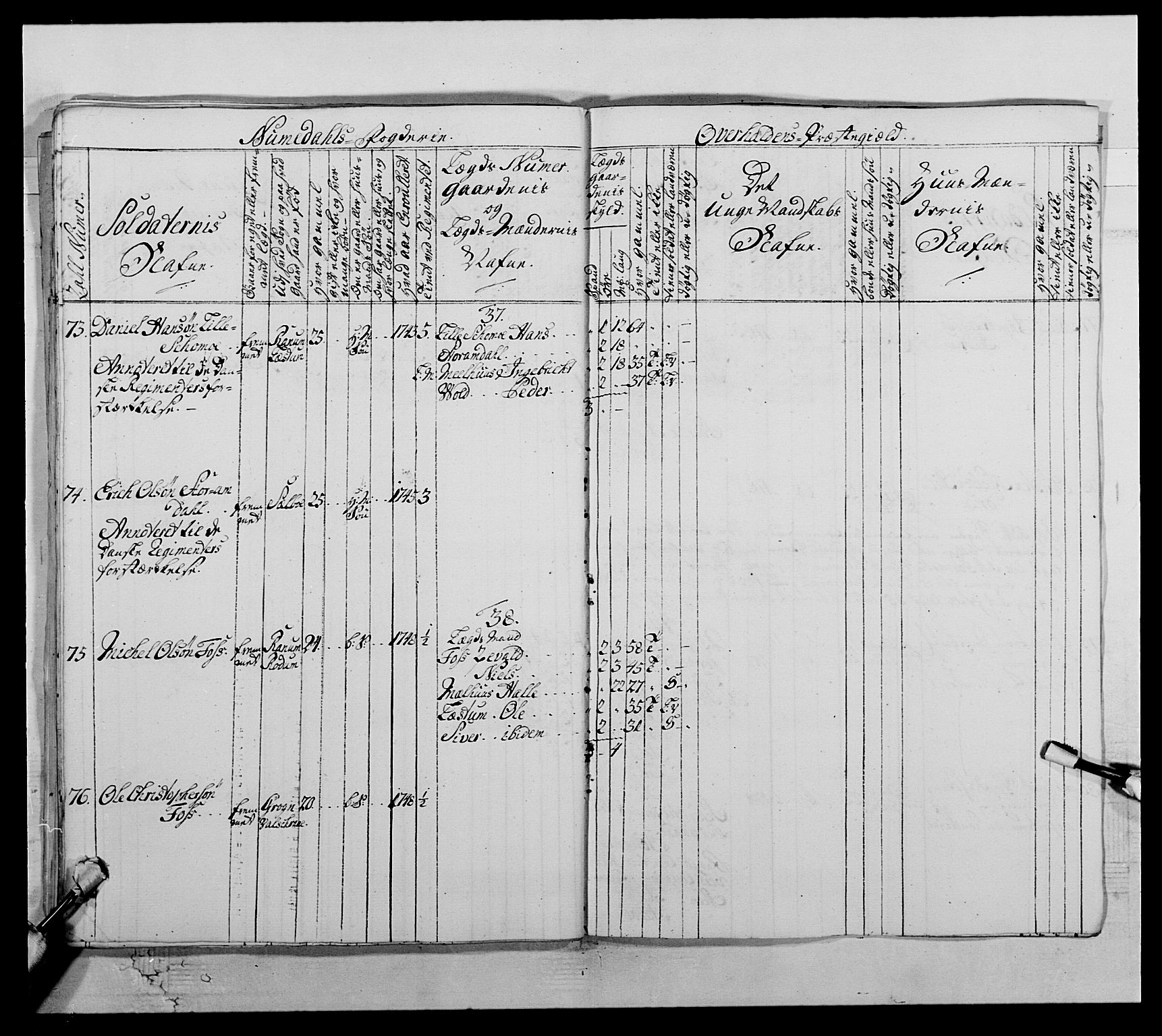 Kommanderende general (KG I) med Det norske krigsdirektorium, AV/RA-EA-5419/E/Ea/L0509: 1. Trondheimske regiment, 1740-1748, p. 534