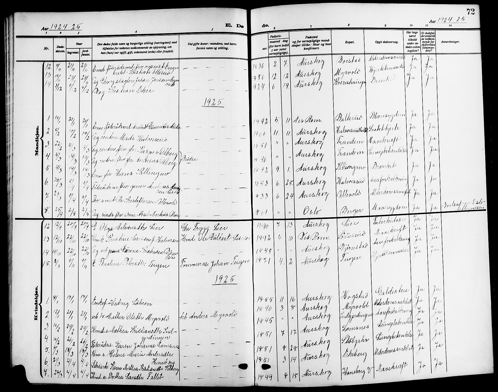 Aurskog prestekontor Kirkebøker, SAO/A-10304a/G/Ga/L0005: Parish register (copy) no. I 5, 1913-1925, p. 72