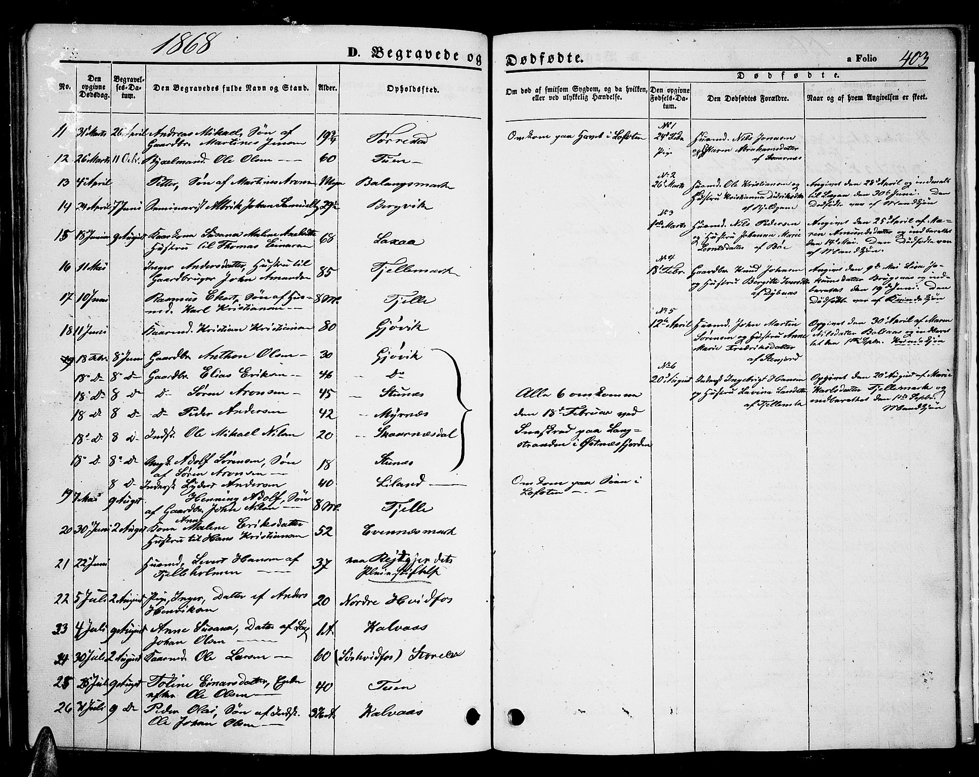 Ministerialprotokoller, klokkerbøker og fødselsregistre - Nordland, AV/SAT-A-1459/863/L0912: Parish register (copy) no. 863C02, 1858-1876, p. 403