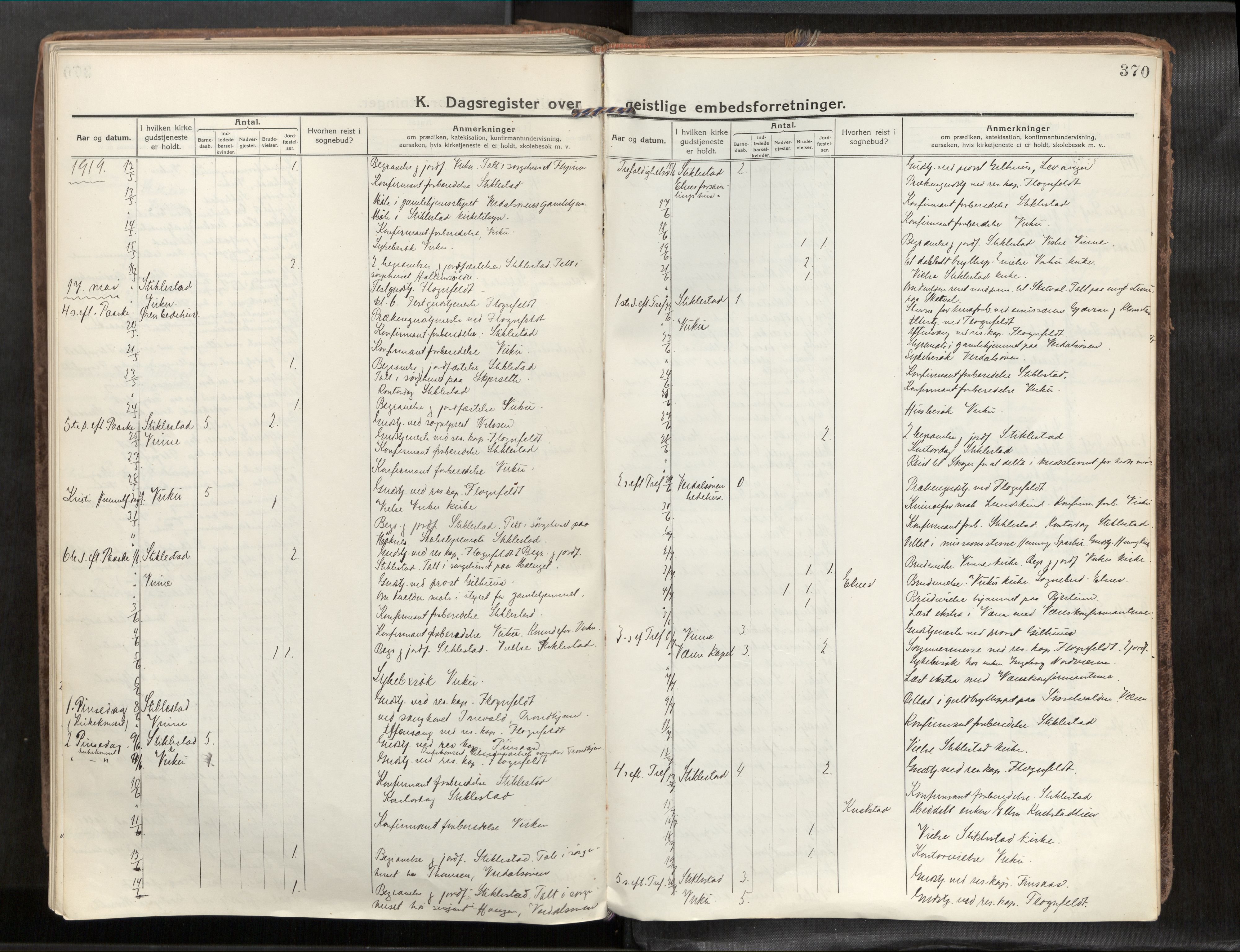 Verdal sokneprestkontor, AV/SAT-A-1156/2/H/Haa/L0001: Parish register (official) no. 1, 1917-1932, p. 370