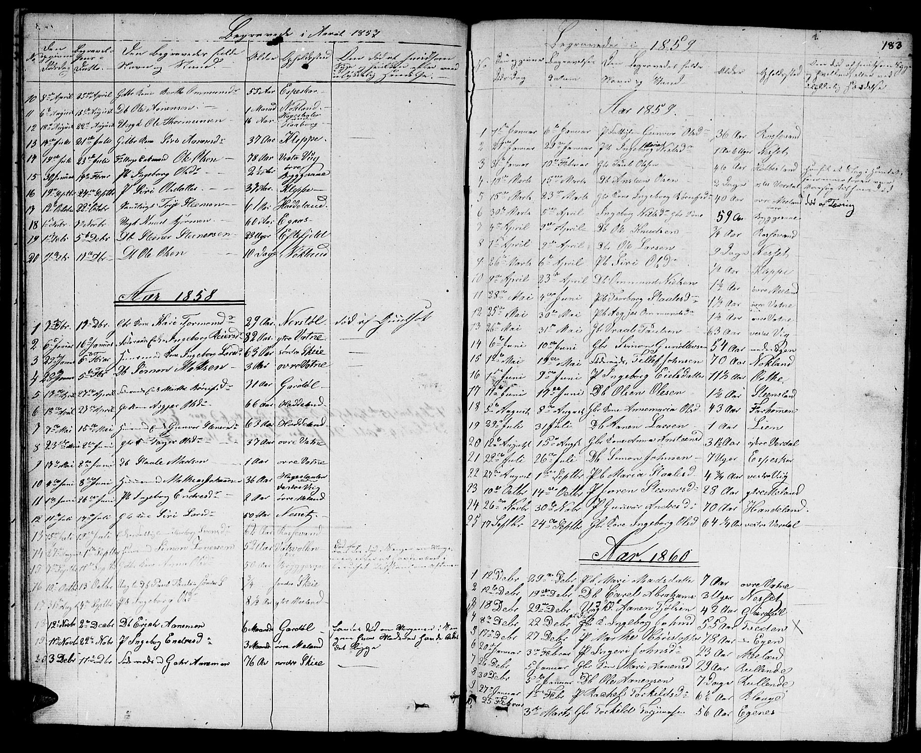 Hægebostad sokneprestkontor, AV/SAK-1111-0024/F/Fb/Fbb/L0002: Parish register (copy) no. B 2, 1851-1886, p. 183