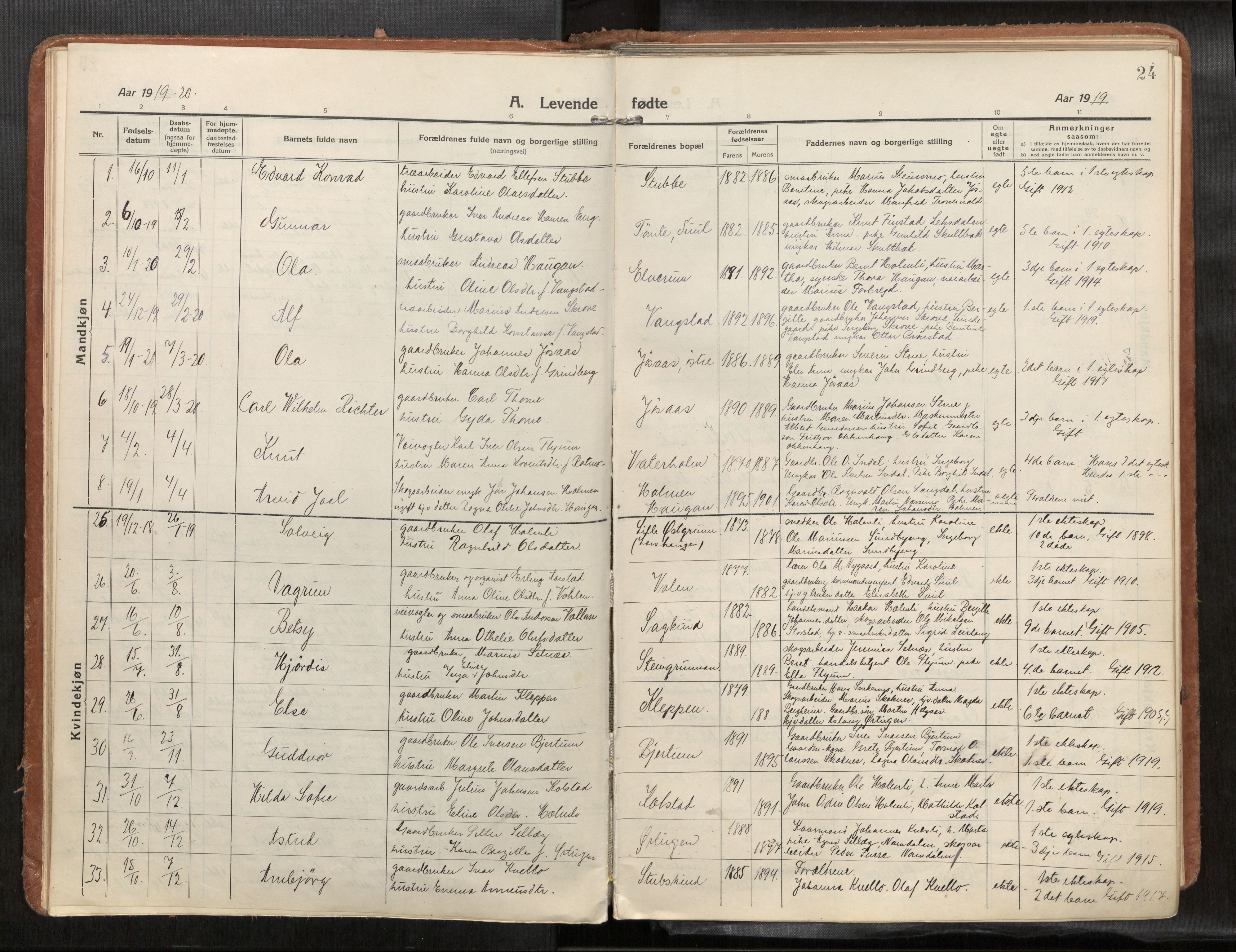 Verdal sokneprestkontor, SAT/A-1156/2/H/Haa/L0004: Parish register (official) no. 4, 1916-1928, p. 24