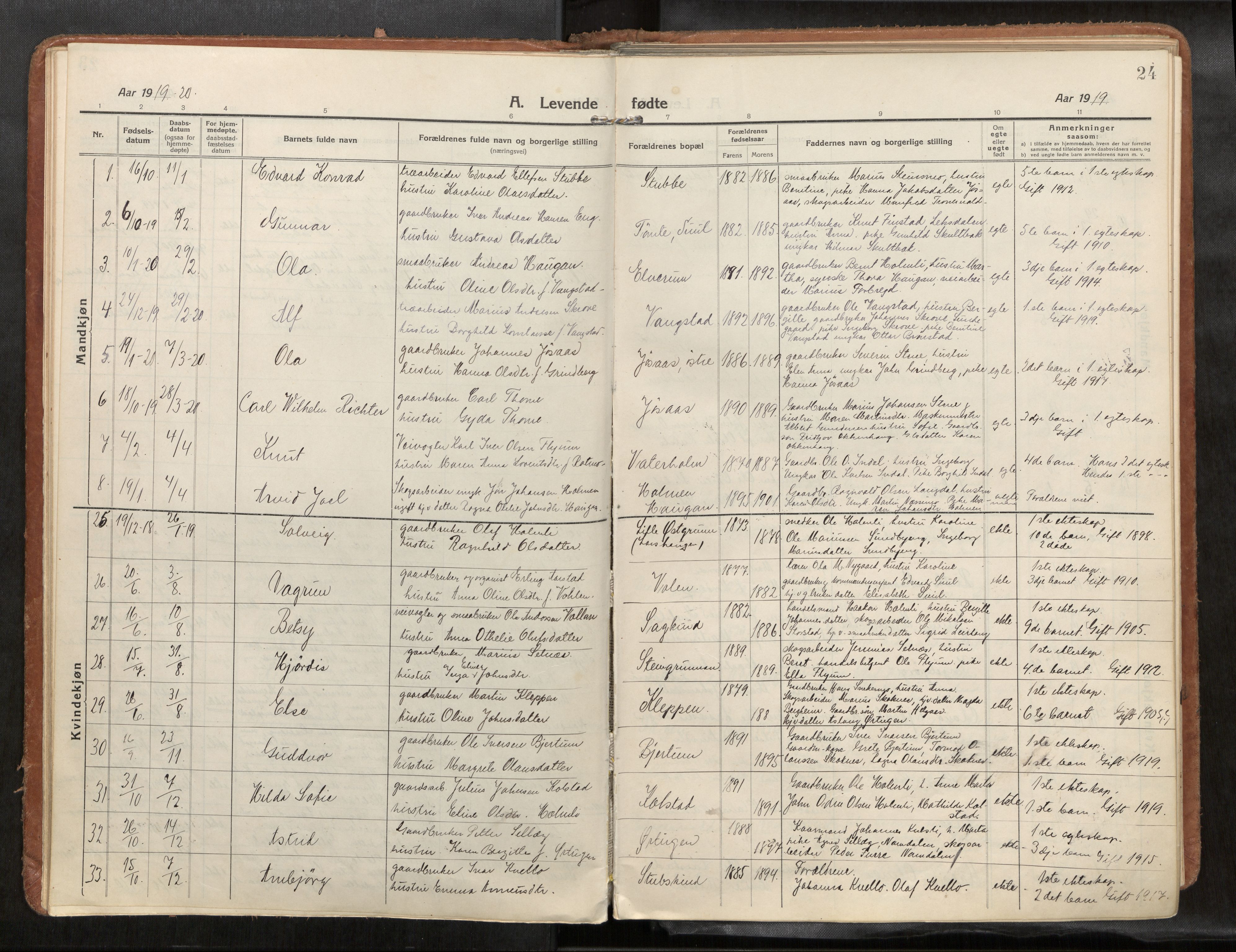 Verdal sokneprestkontor, AV/SAT-A-1156/2/H/Haa/L0004: Parish register (official) no. 4, 1916-1928, p. 24