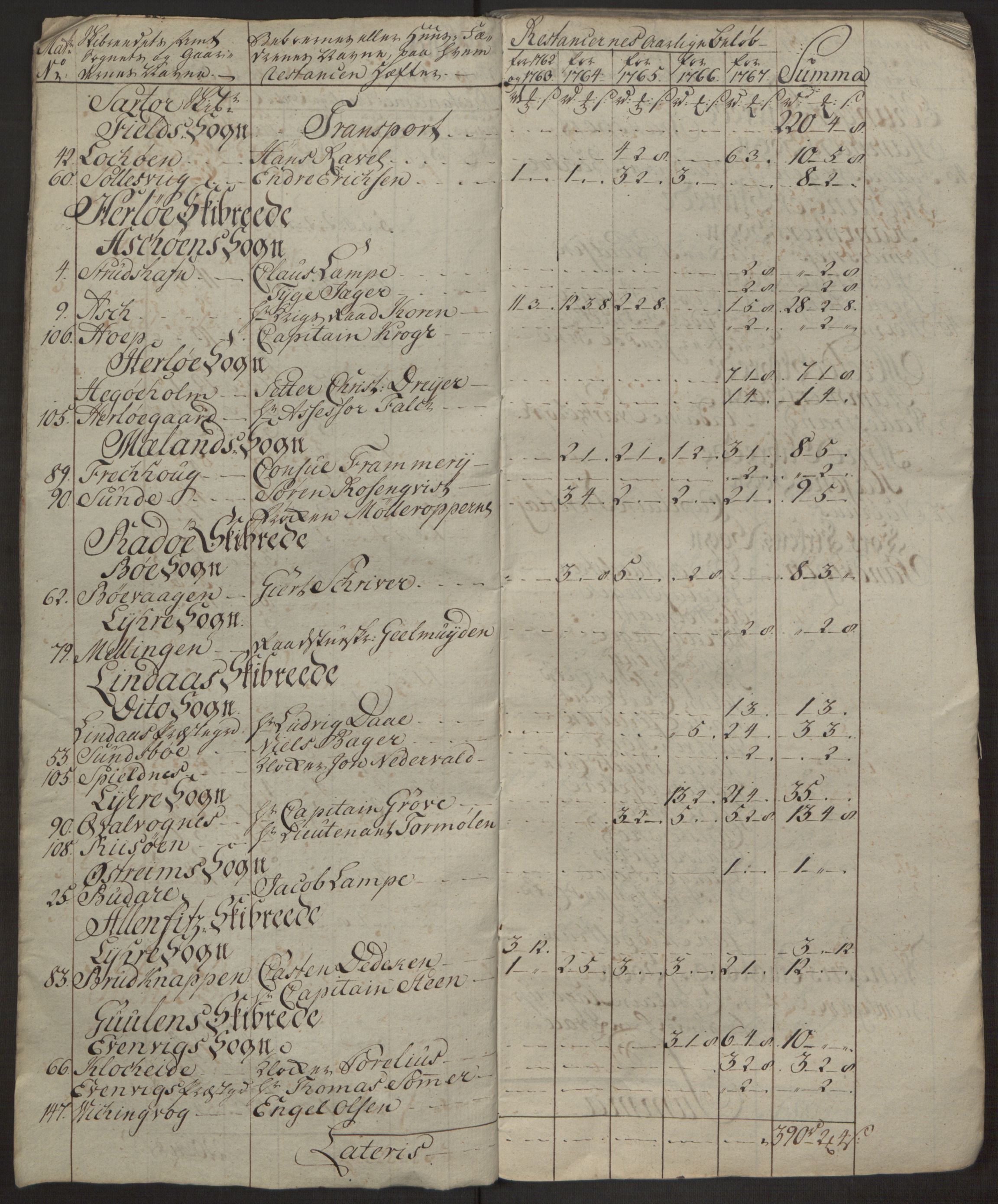 Rentekammeret inntil 1814, Realistisk ordnet avdeling, AV/RA-EA-4070/Ol/L0017: [Gg 10]: Ekstraskatten, 23.09.1762. Nordhordland og Voss, 1762-1767, p. 4