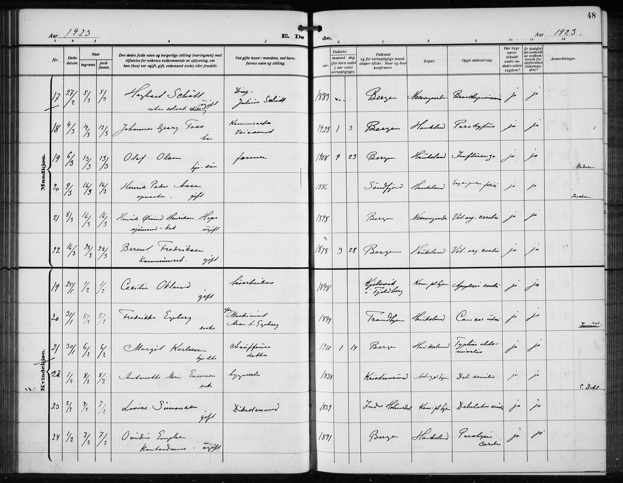 Bergen kommunale pleiehjem - stiftelsespresten, AV/SAB-A-100281: Parish register (official) no. A 7, 1921-1932, p. 48